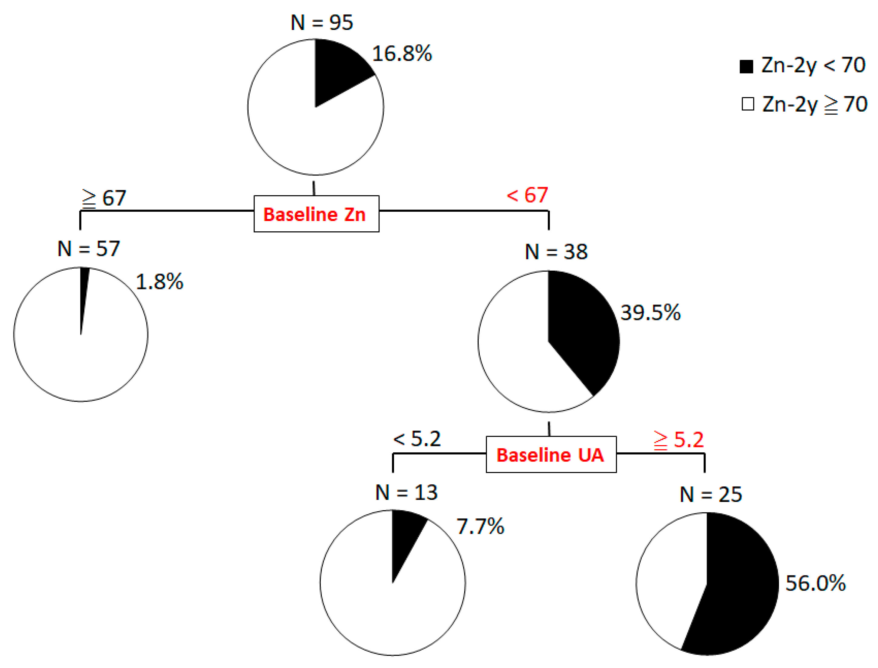 Nutrients 10 01620 g001