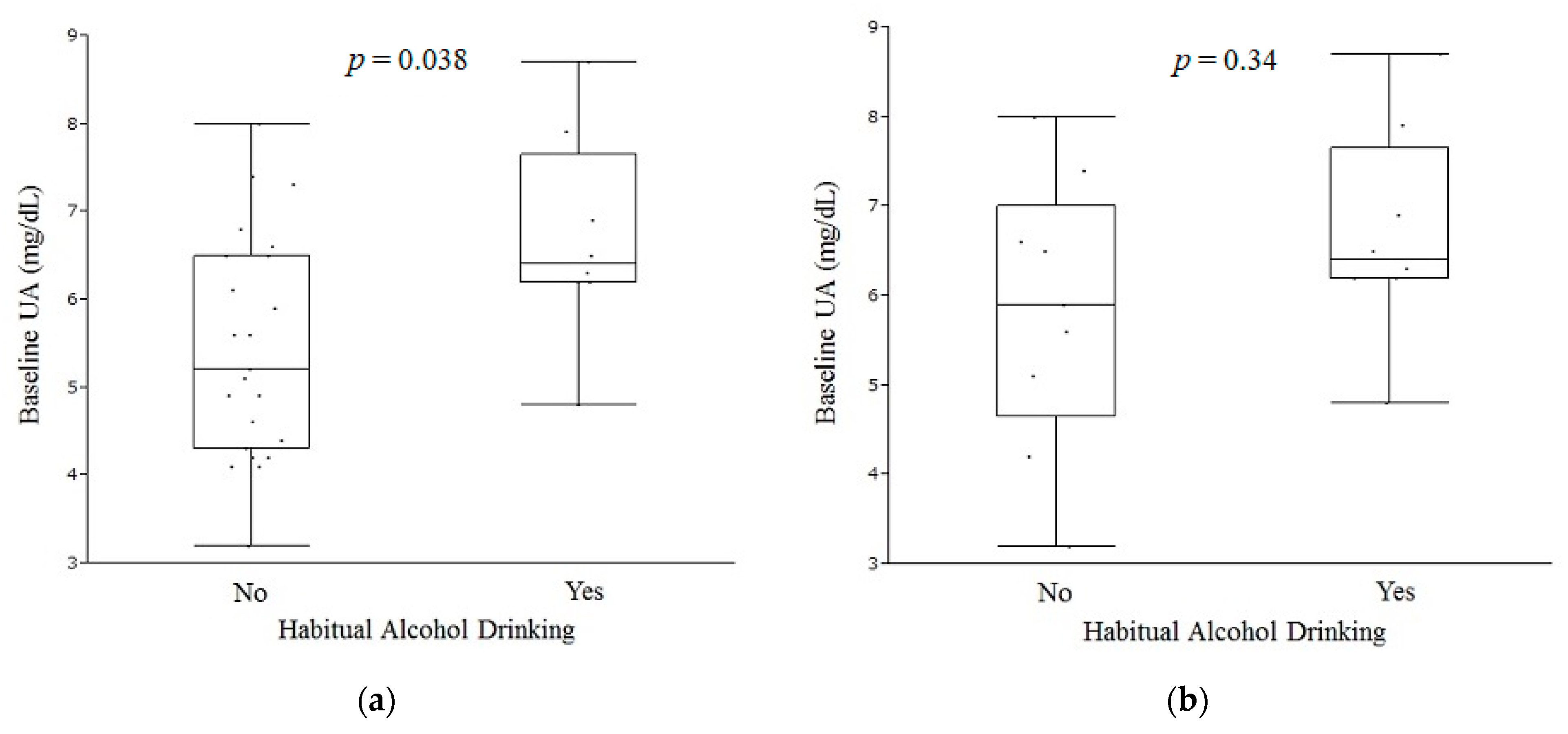 Nutrients 10 01620 g003a