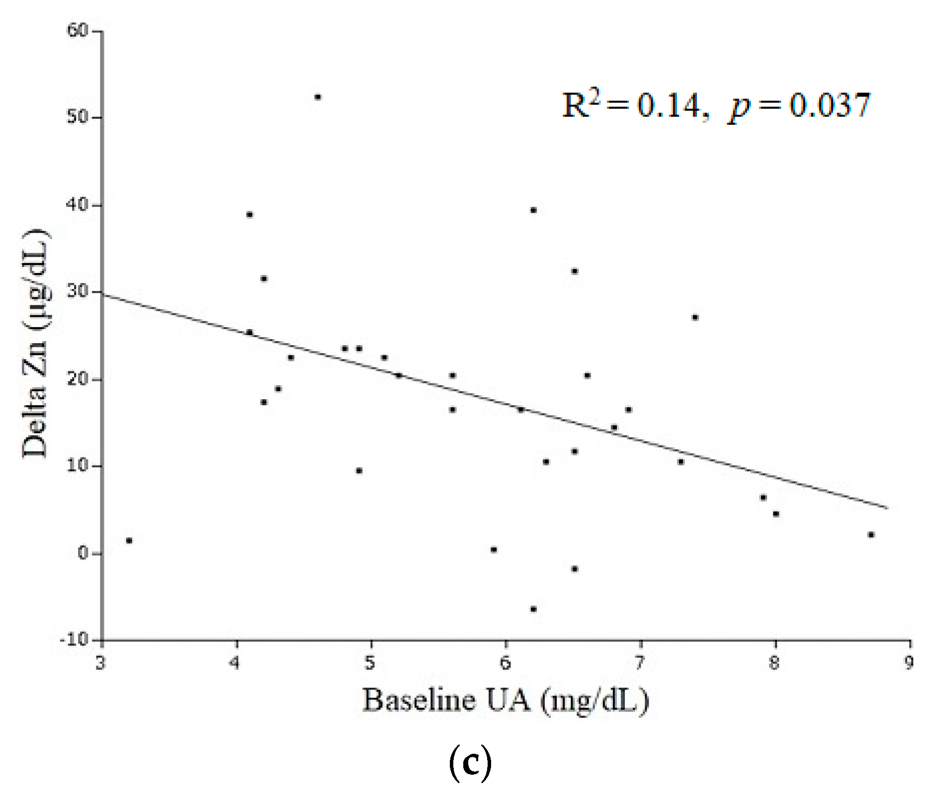 Nutrients 10 01620 g003b