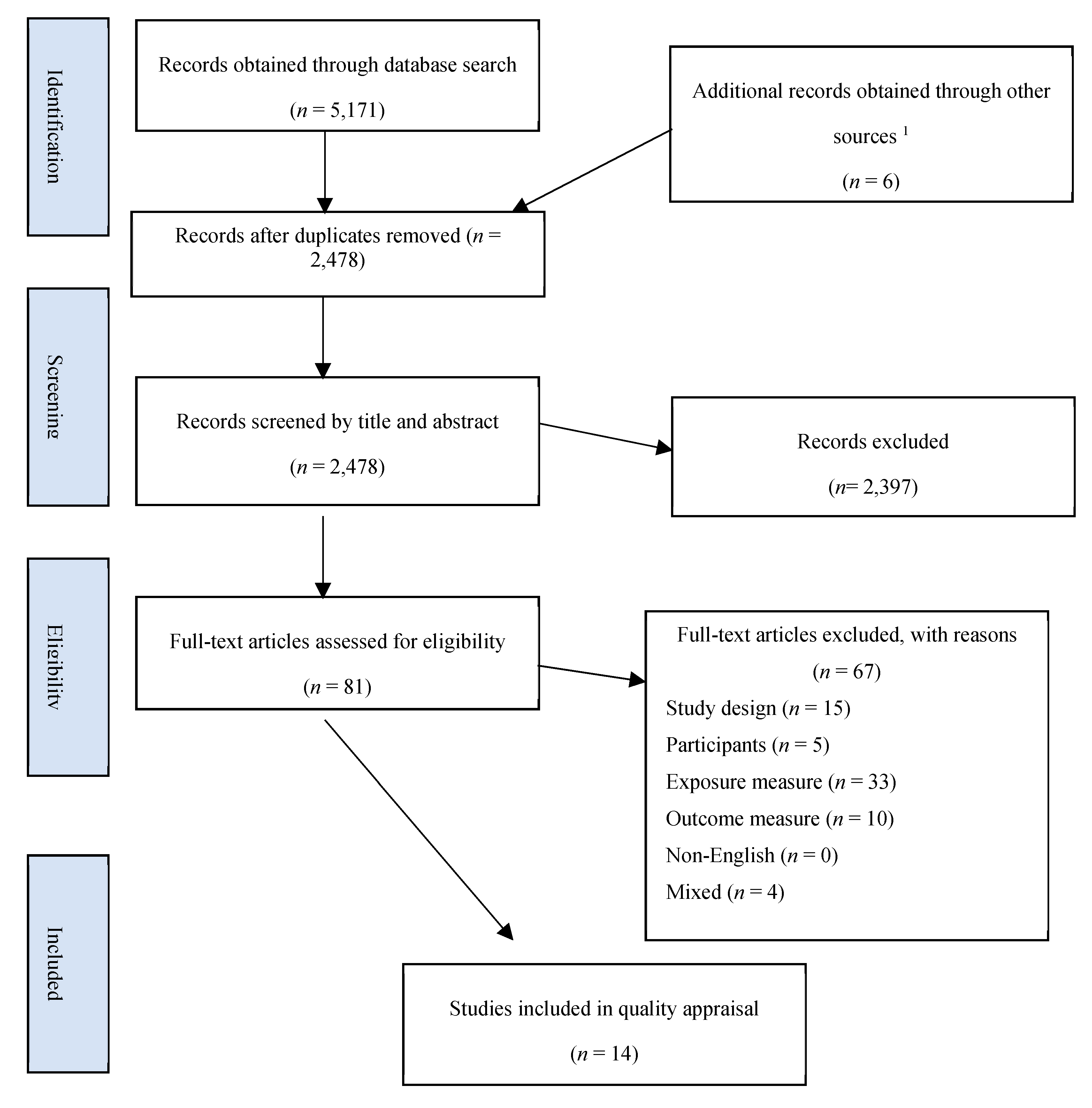 Nutrients 10 01626 g001