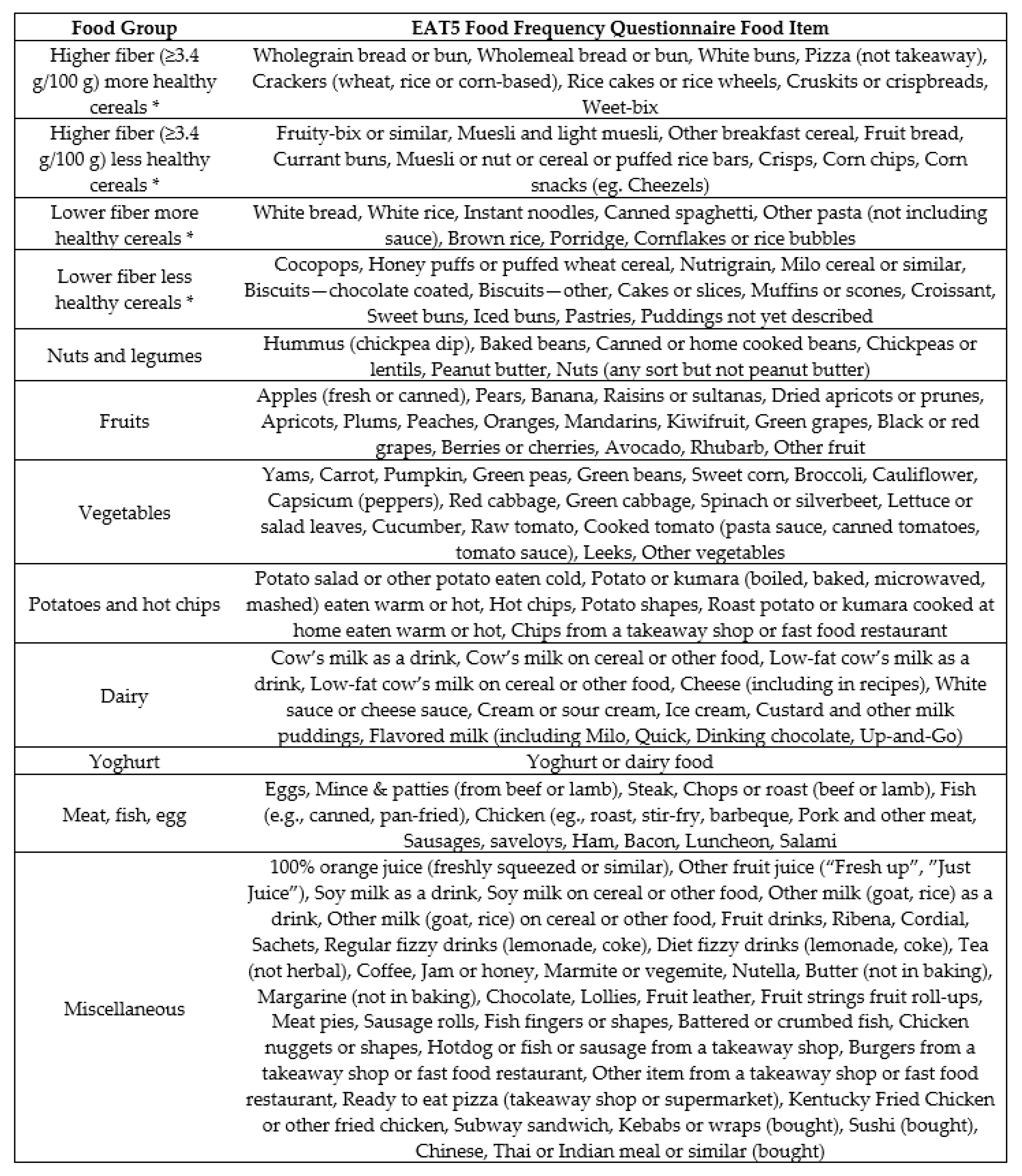 Nutrients 10 01627 g001