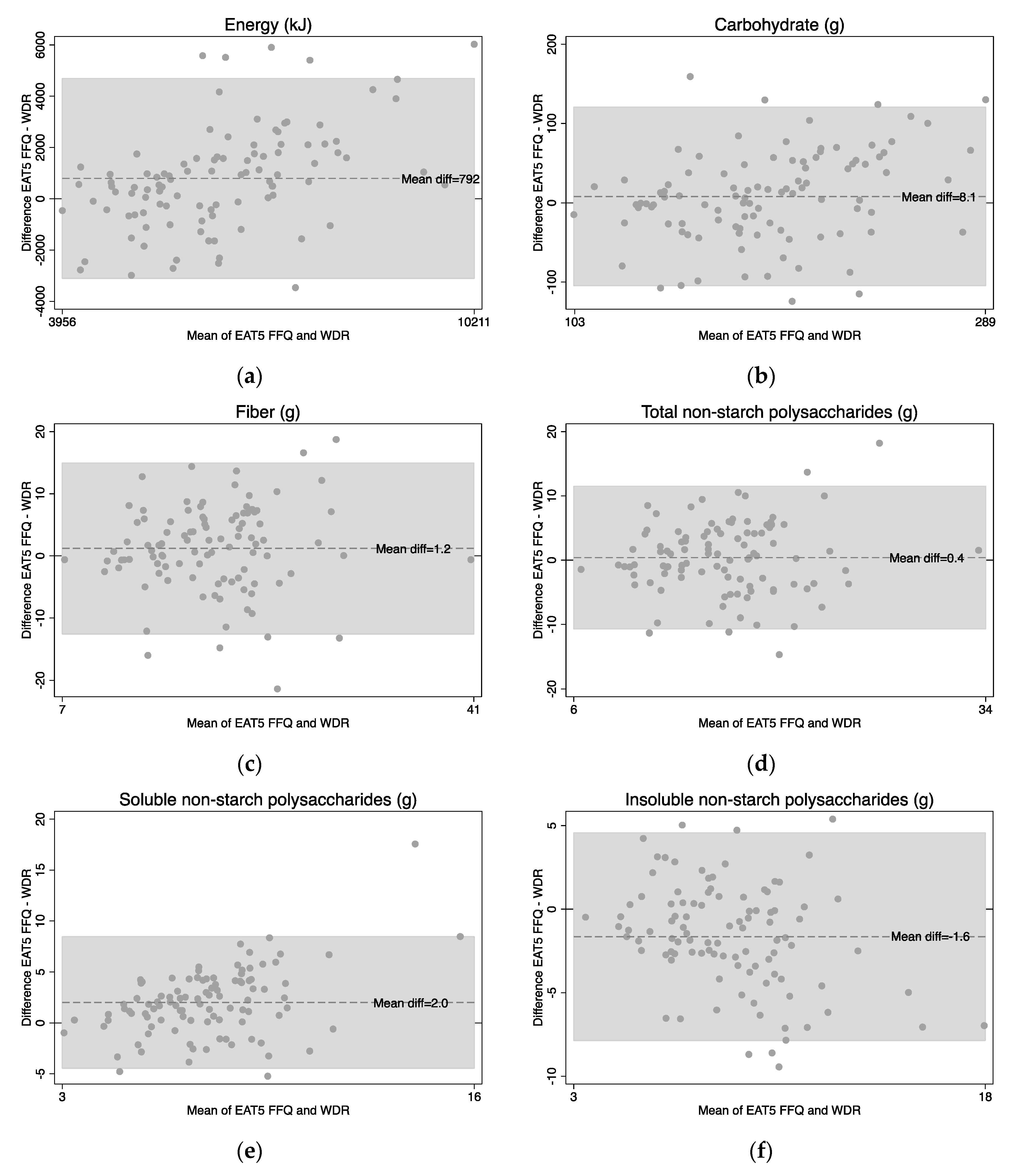 Nutrients 10 01627 g002