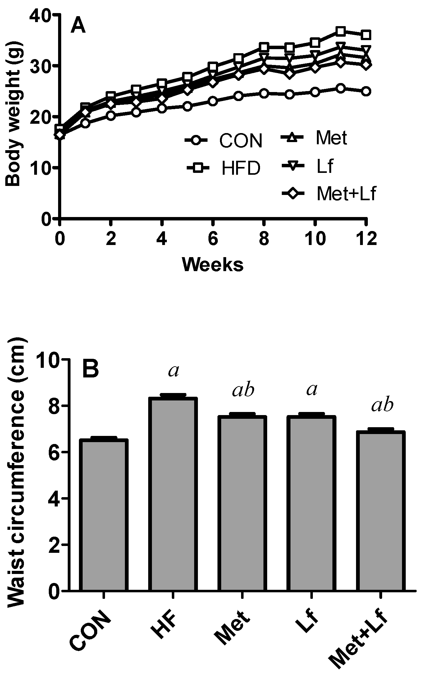 Nutrients 10 01628 g001a