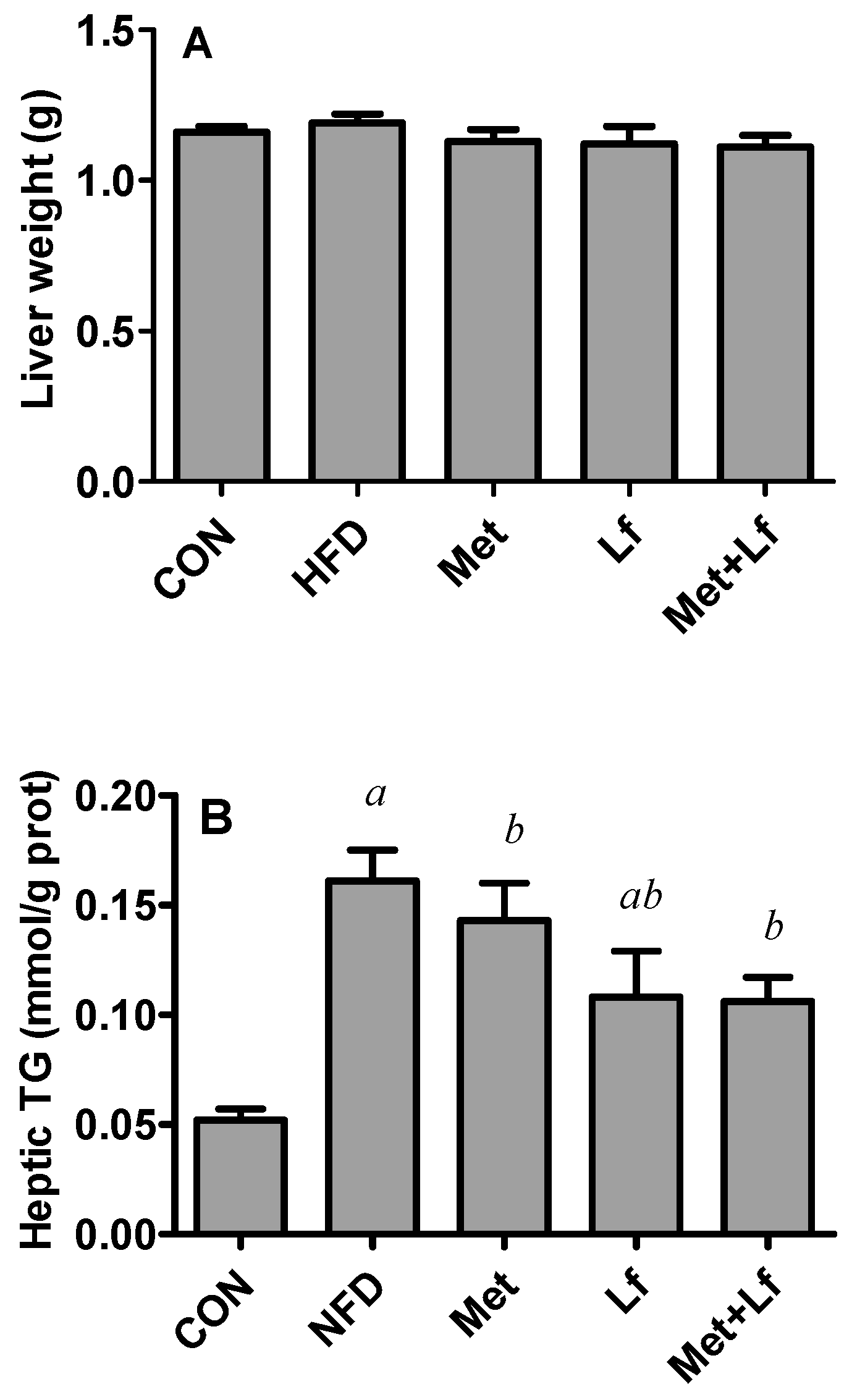 Nutrients 10 01628 g004a