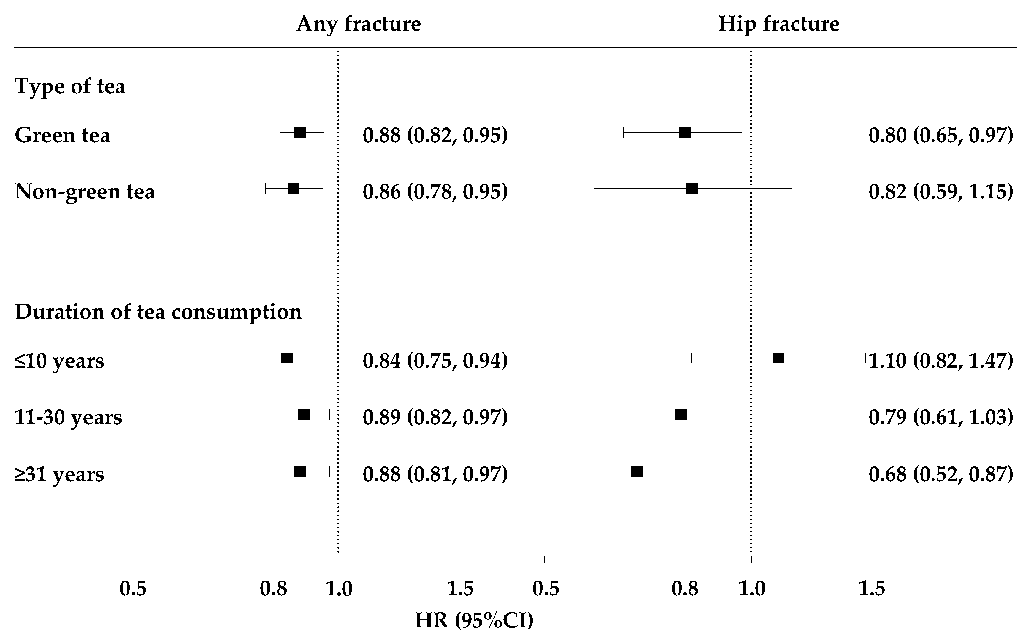 Nutrients 10 01633 g001