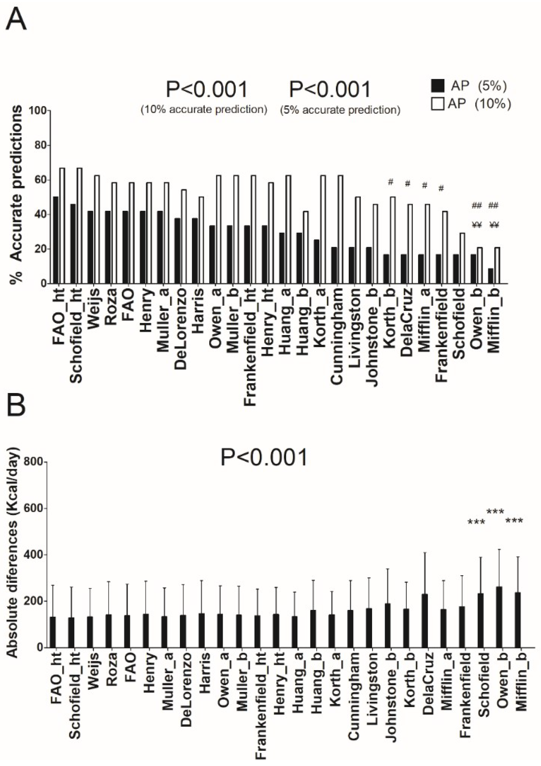 Nutrients 10 01635 g001