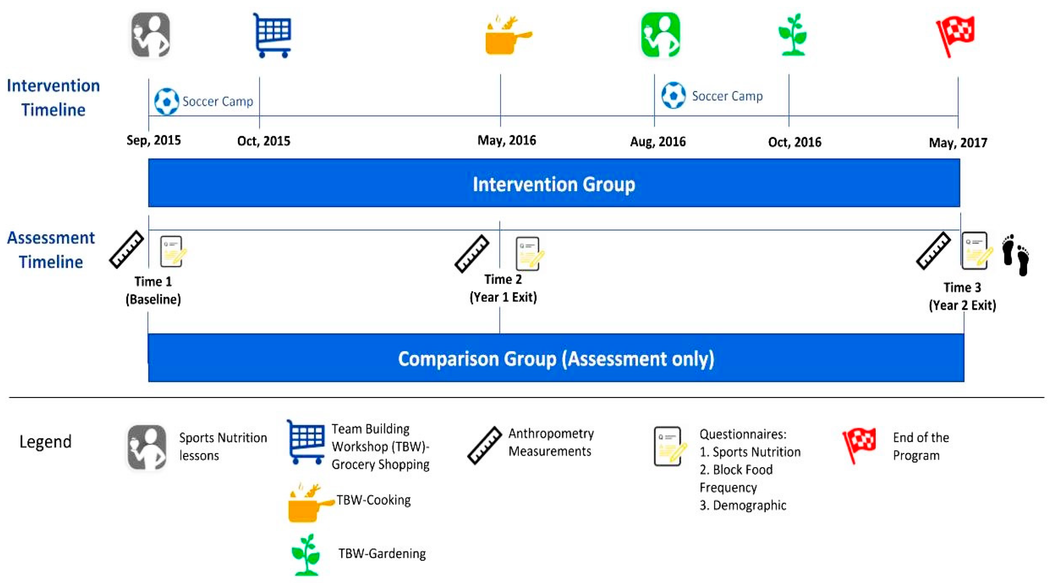 Nutrients 10 01636 g001
