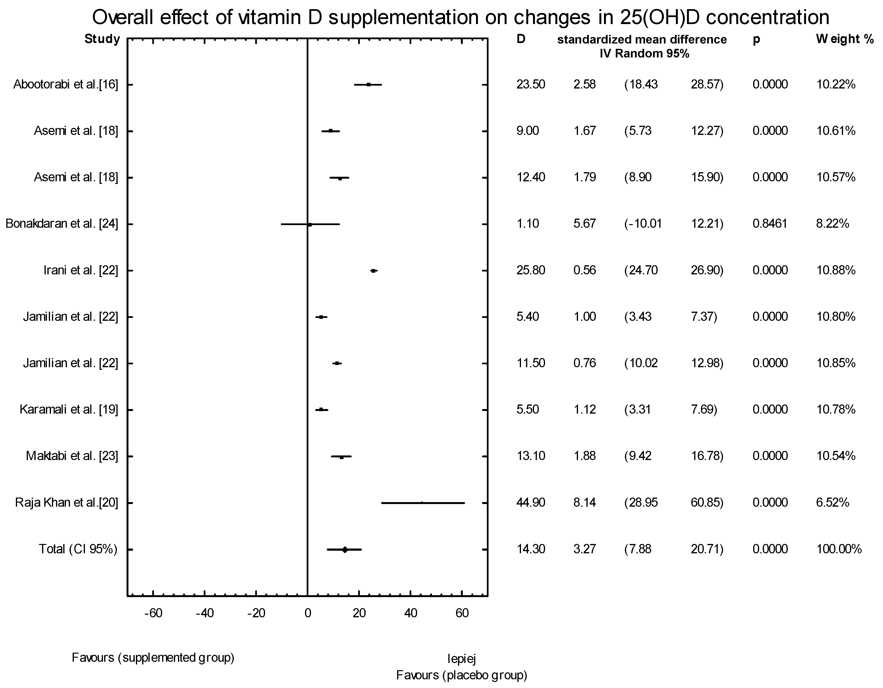 Nutrients 10 01637 g002