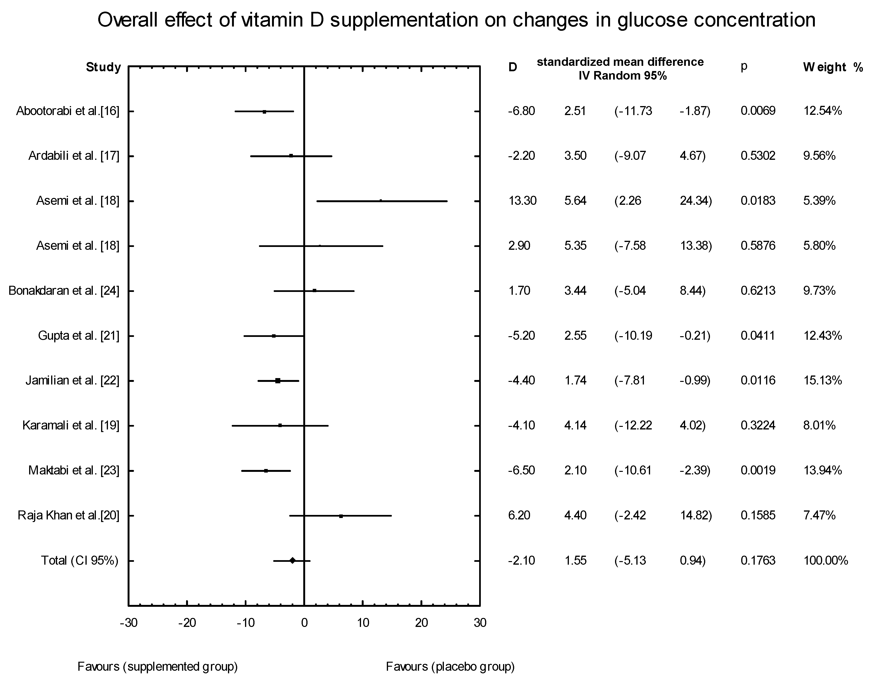 Nutrients 10 01637 g003
