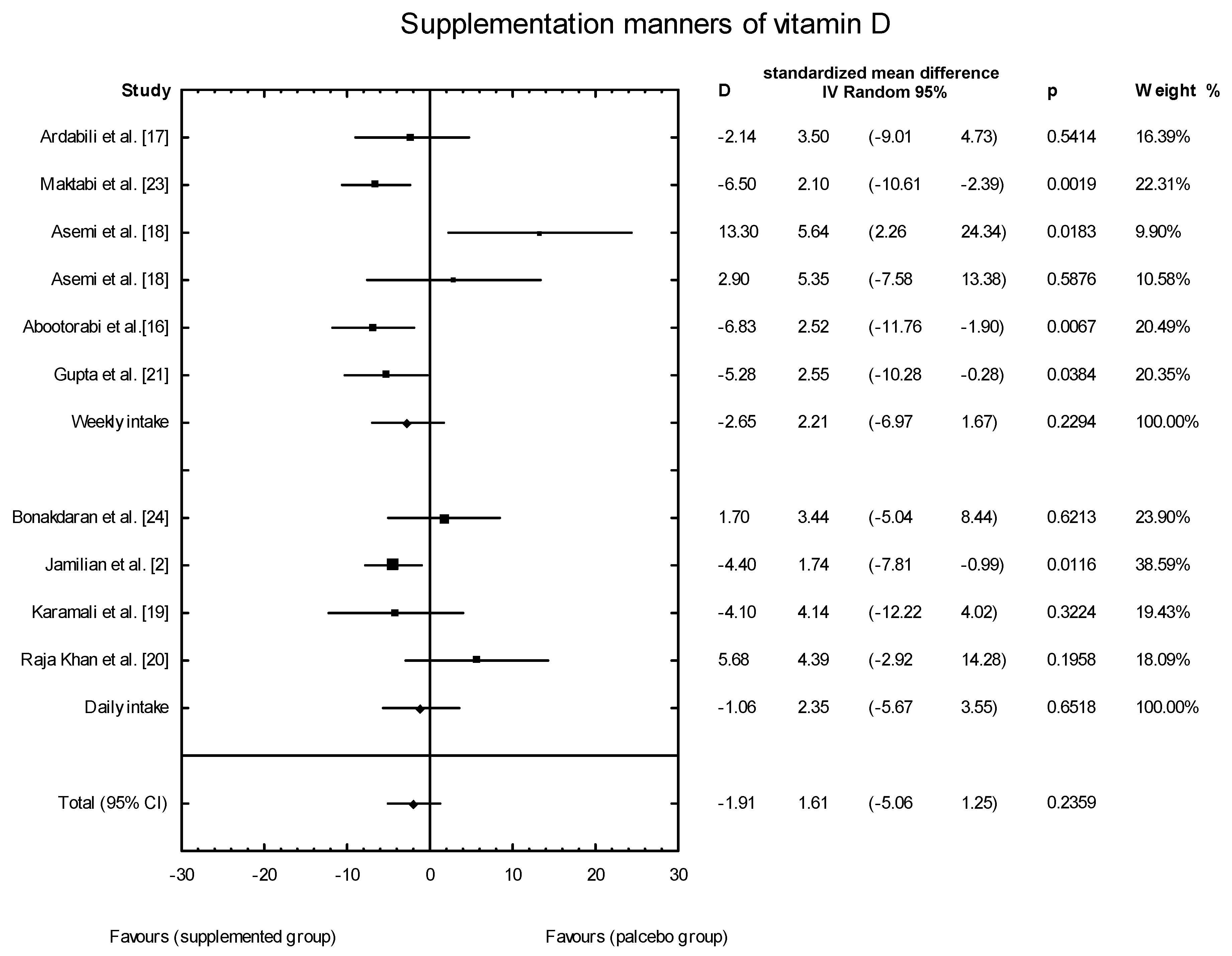 Nutrients 10 01637 g005