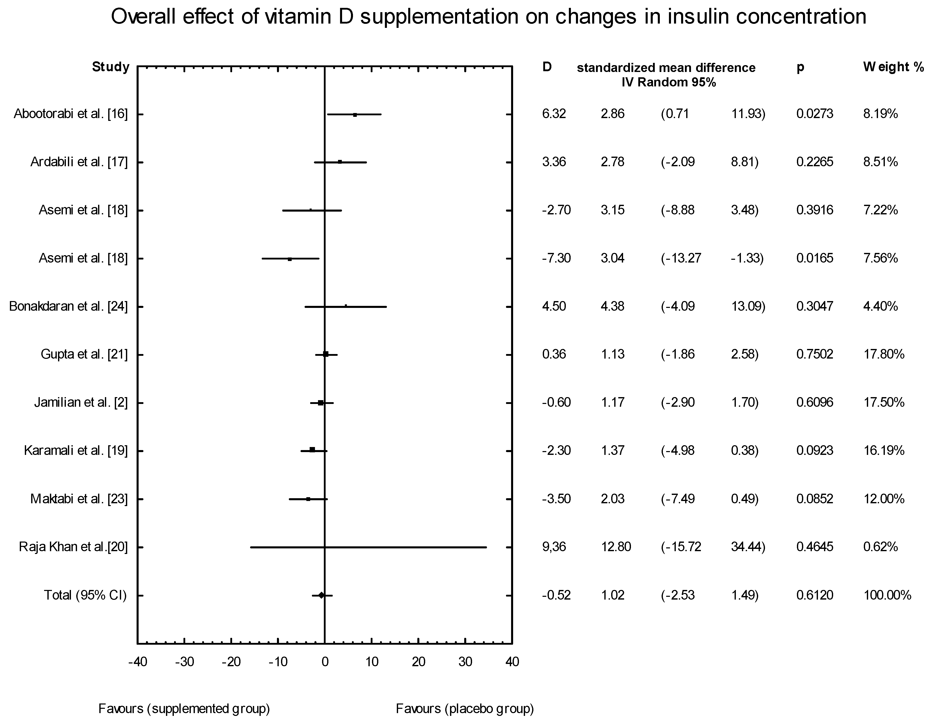 Nutrients 10 01637 g007