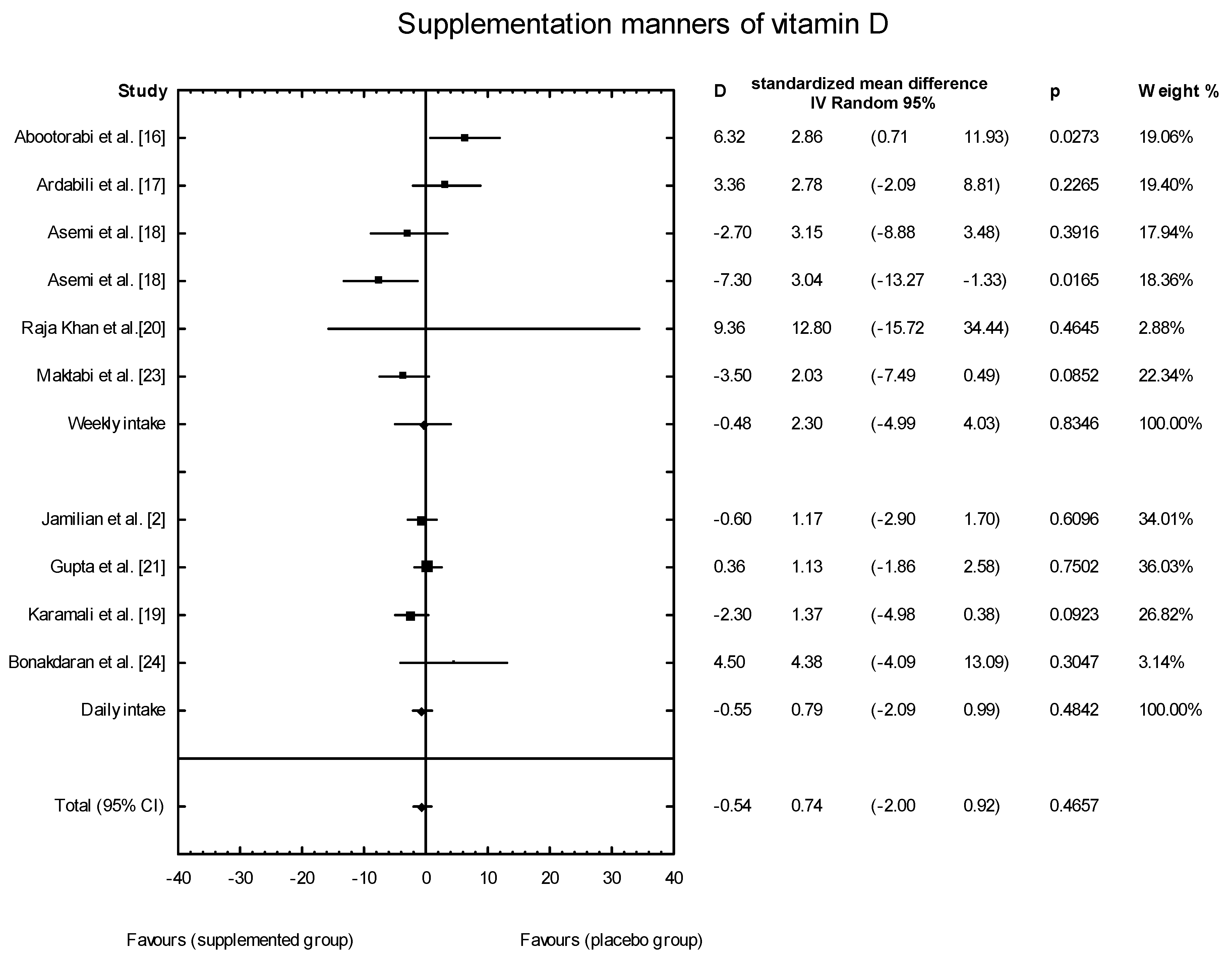 Nutrients 10 01637 g009