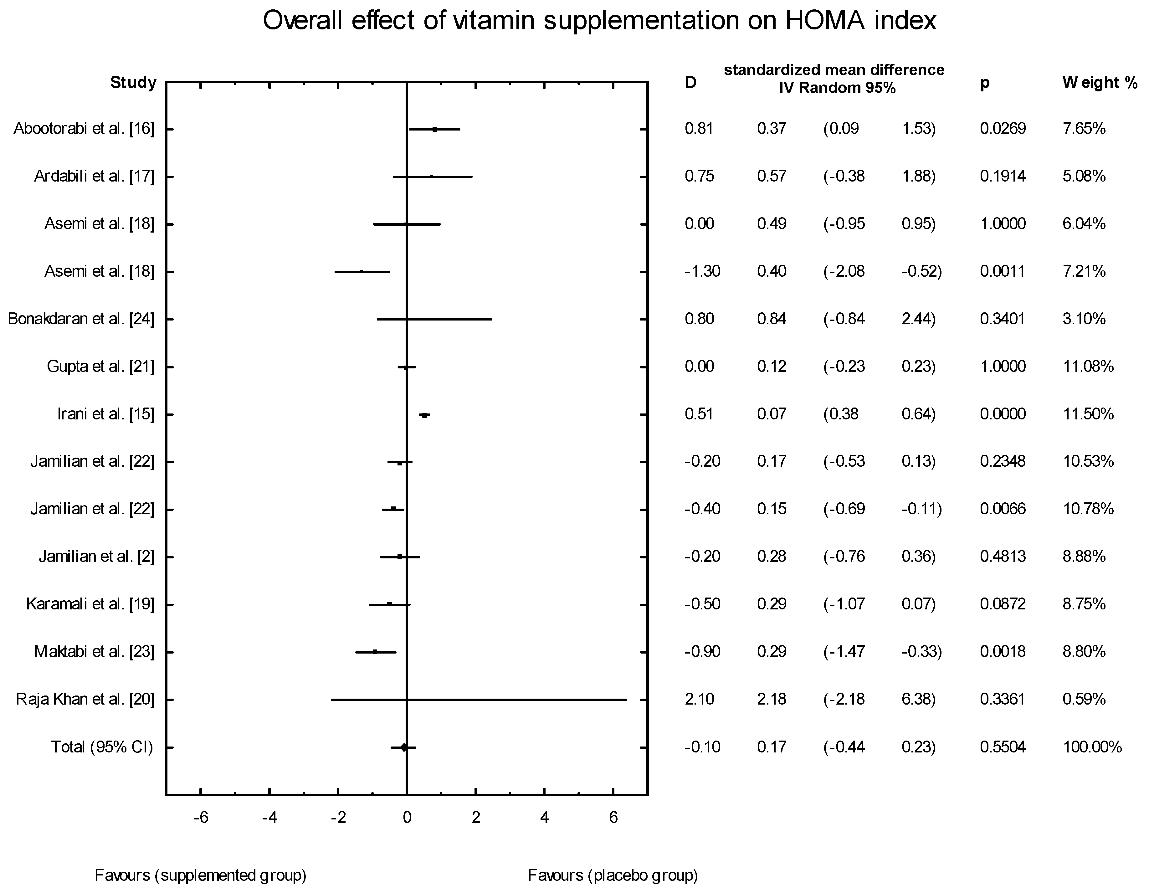 Nutrients 10 01637 g011