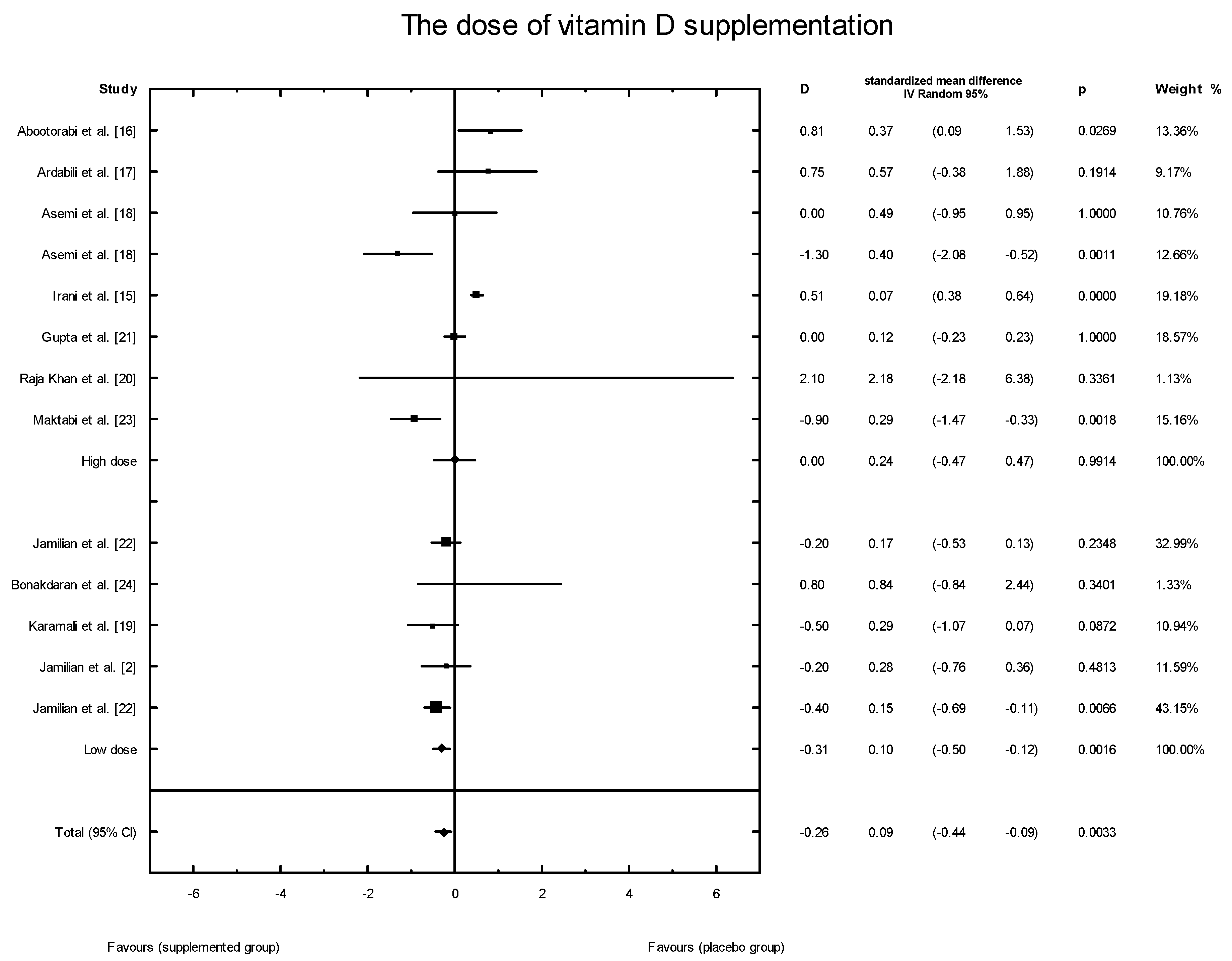 Nutrients 10 01637 g012