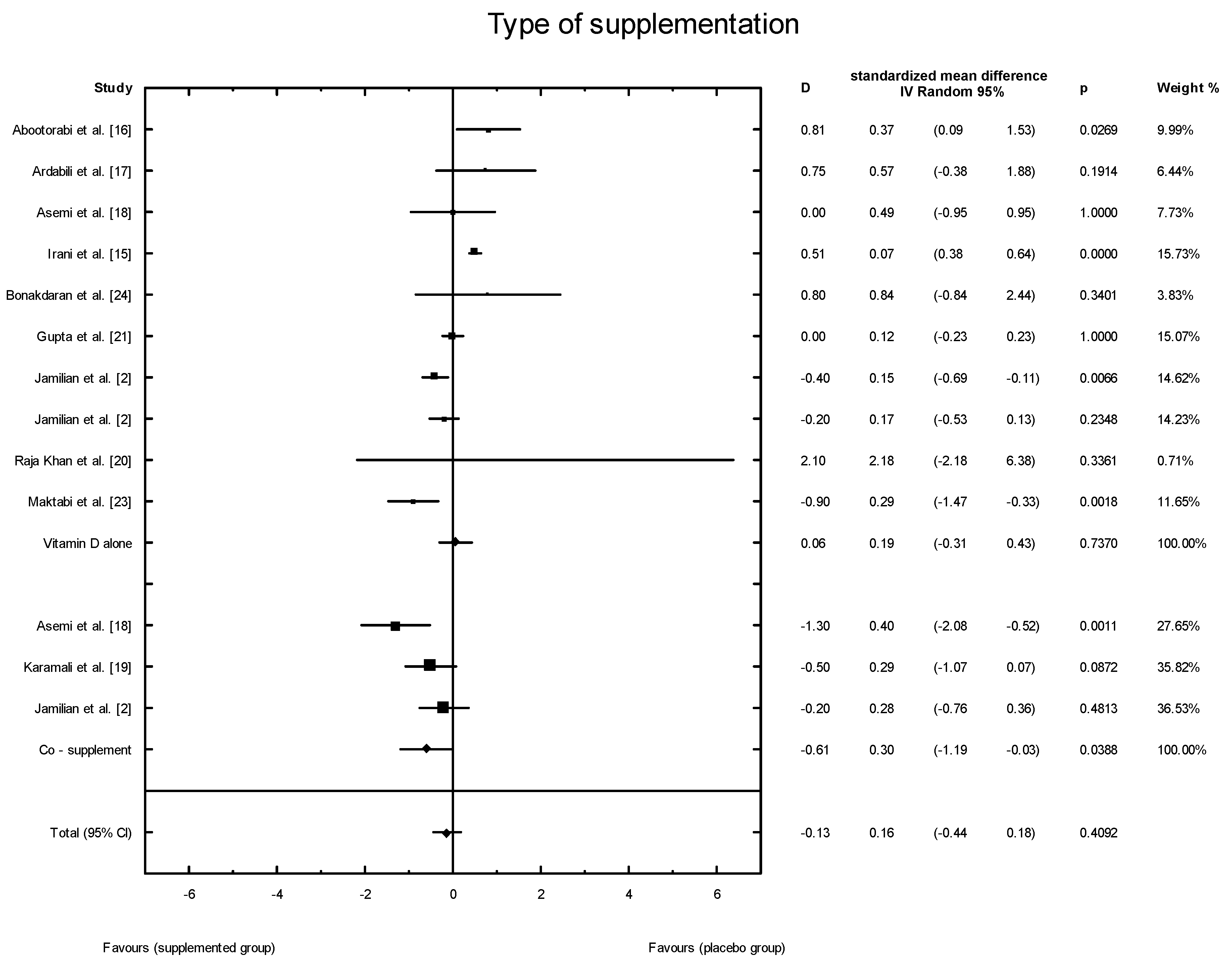Nutrients 10 01637 g014