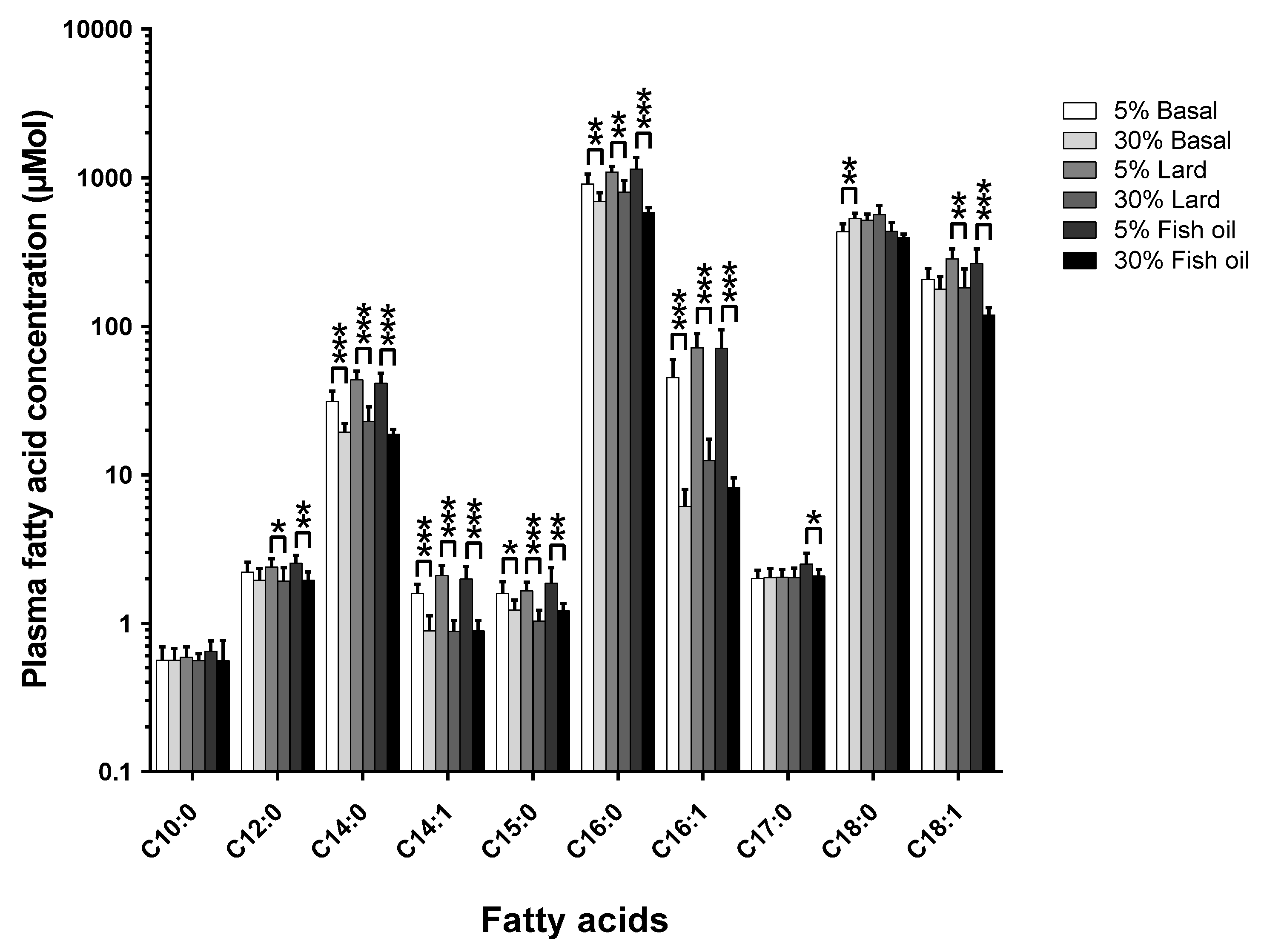 Nutrients 10 01646 g002 Nutrients 10 01646 g002