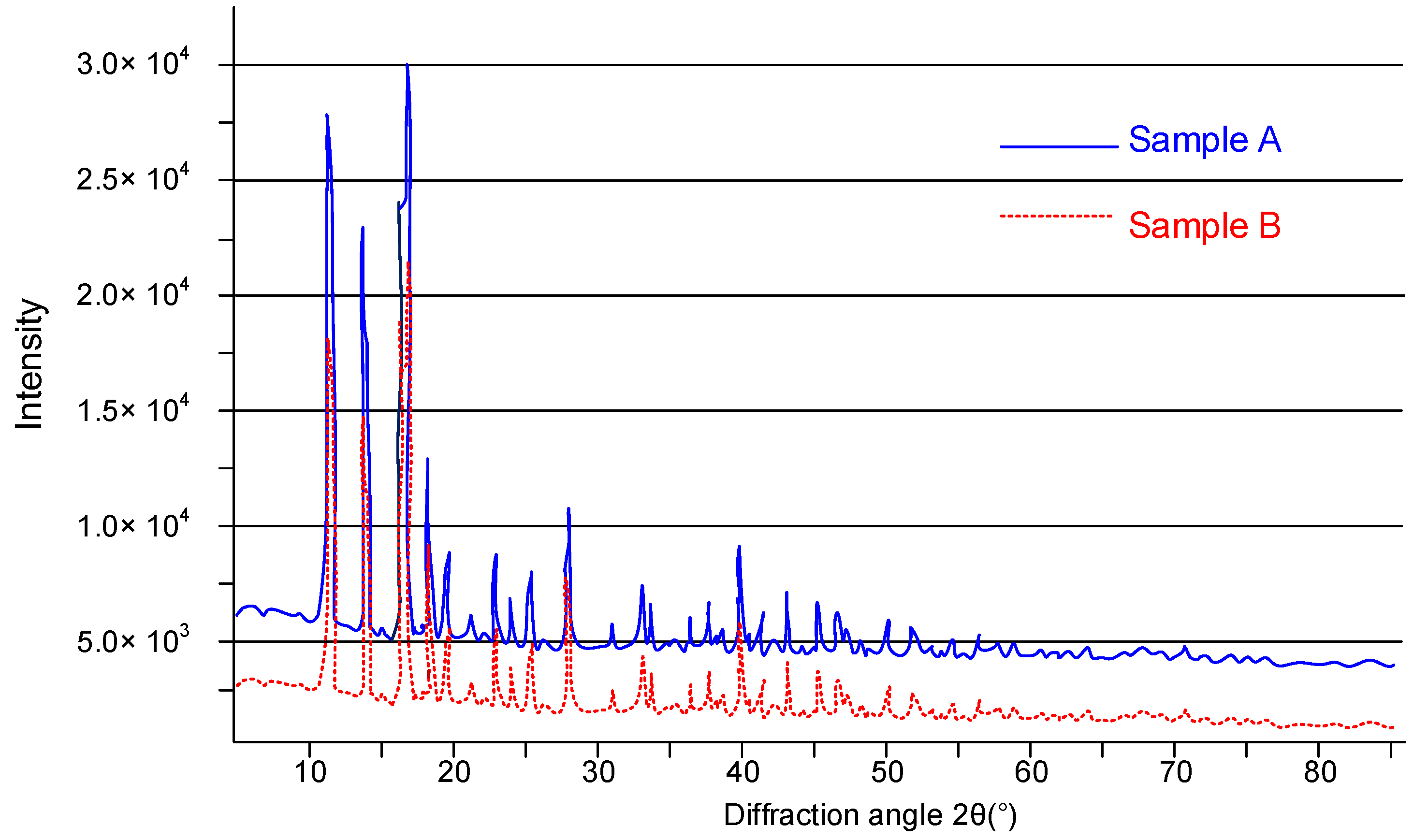 Nutrients 10 01647 g002