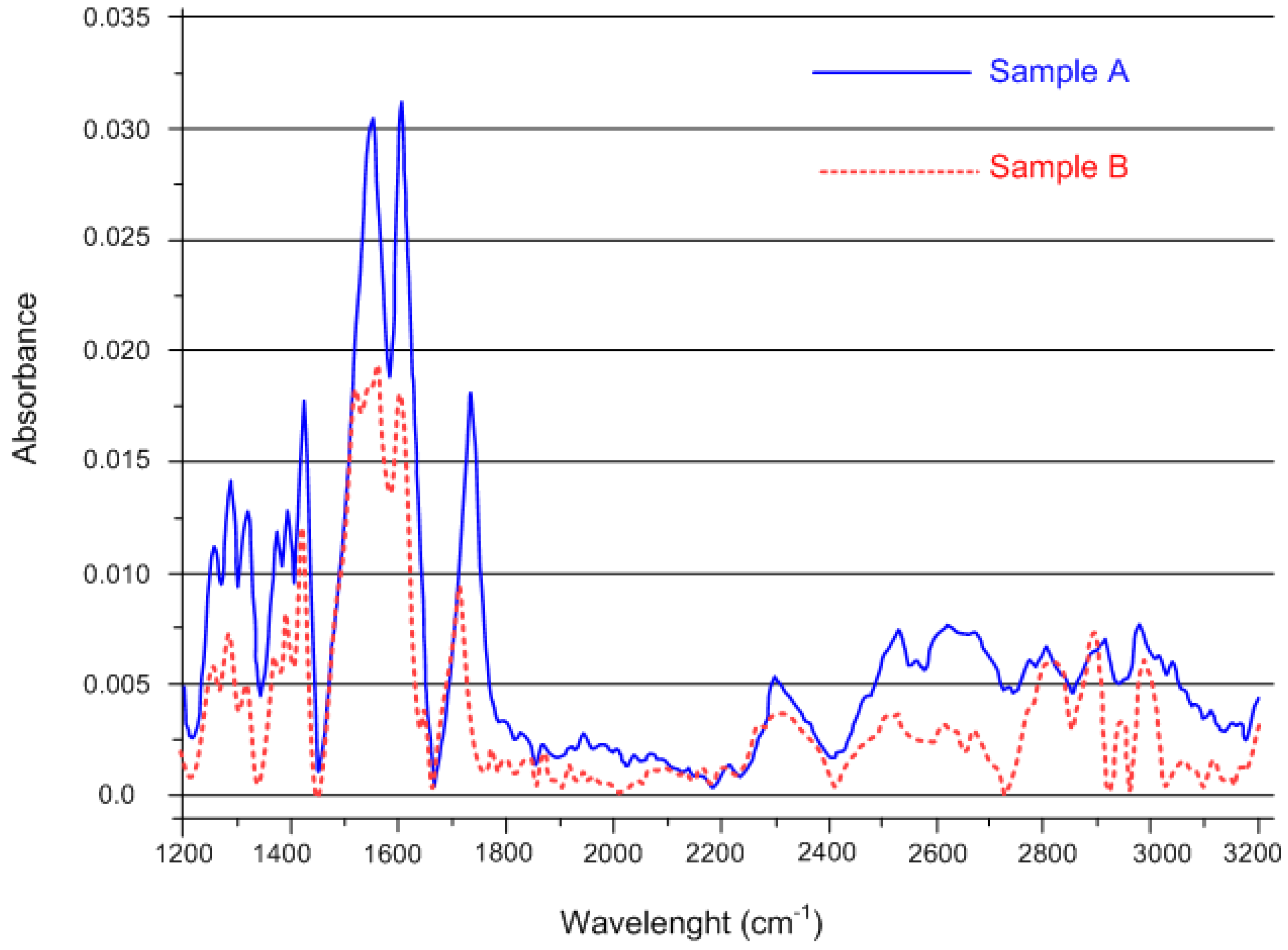 Nutrients 10 01647 g003
