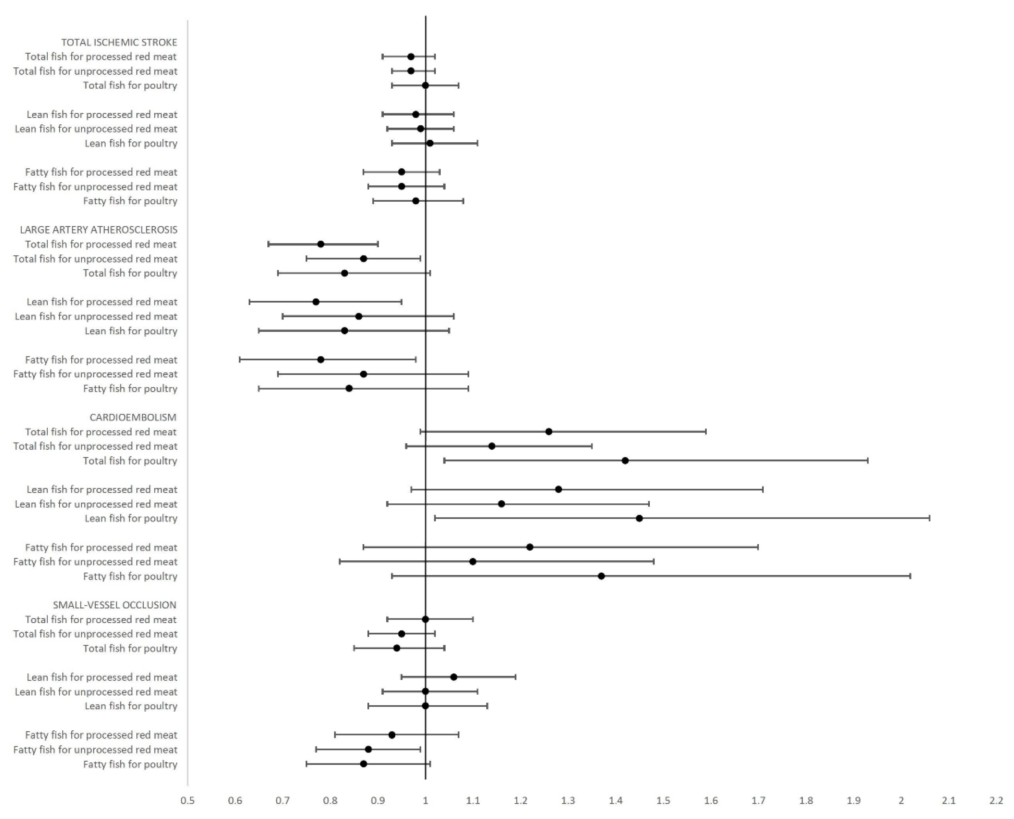 Nutrients 10 01648 g001