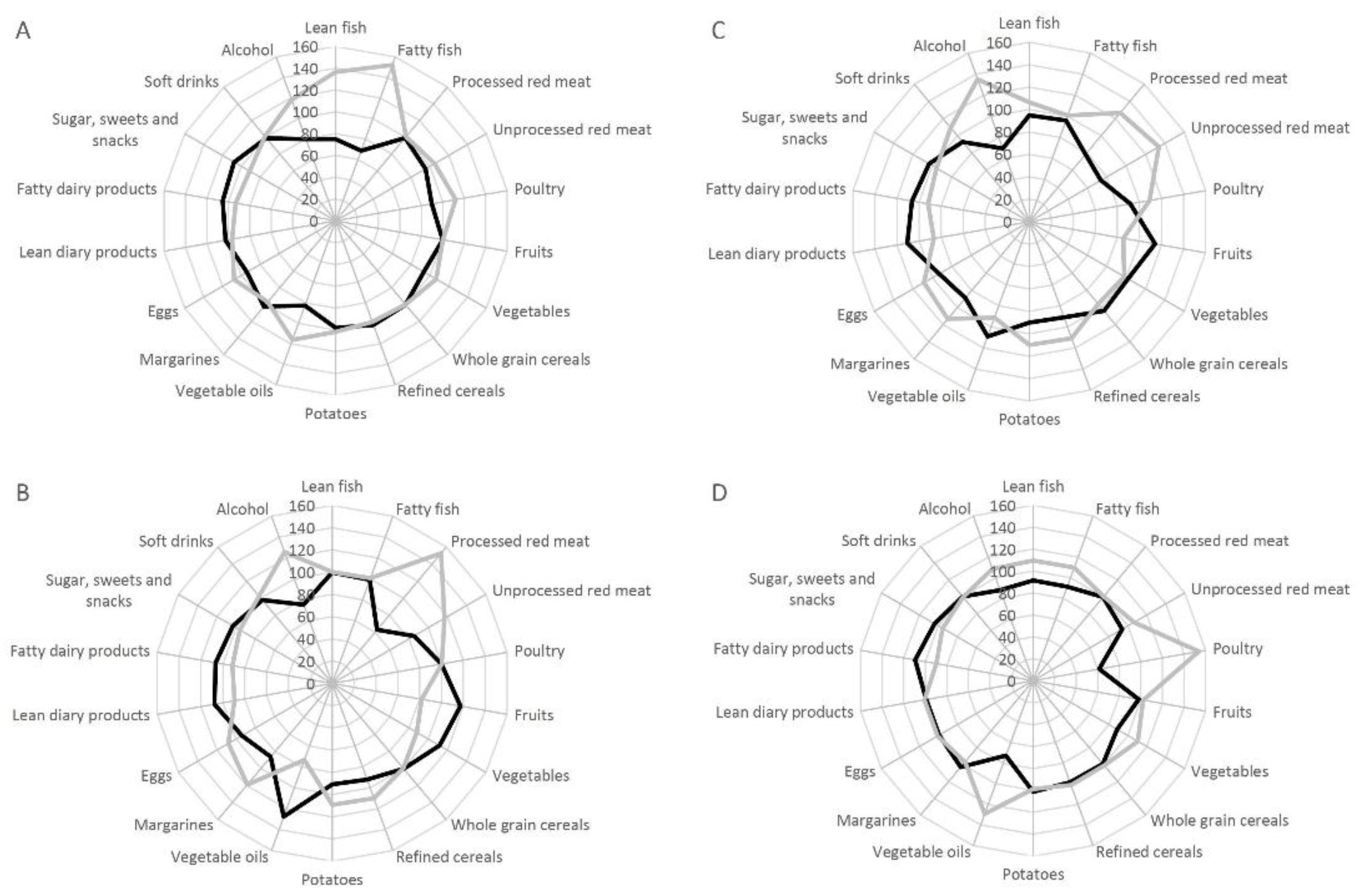 Nutrients 10 01648 g002