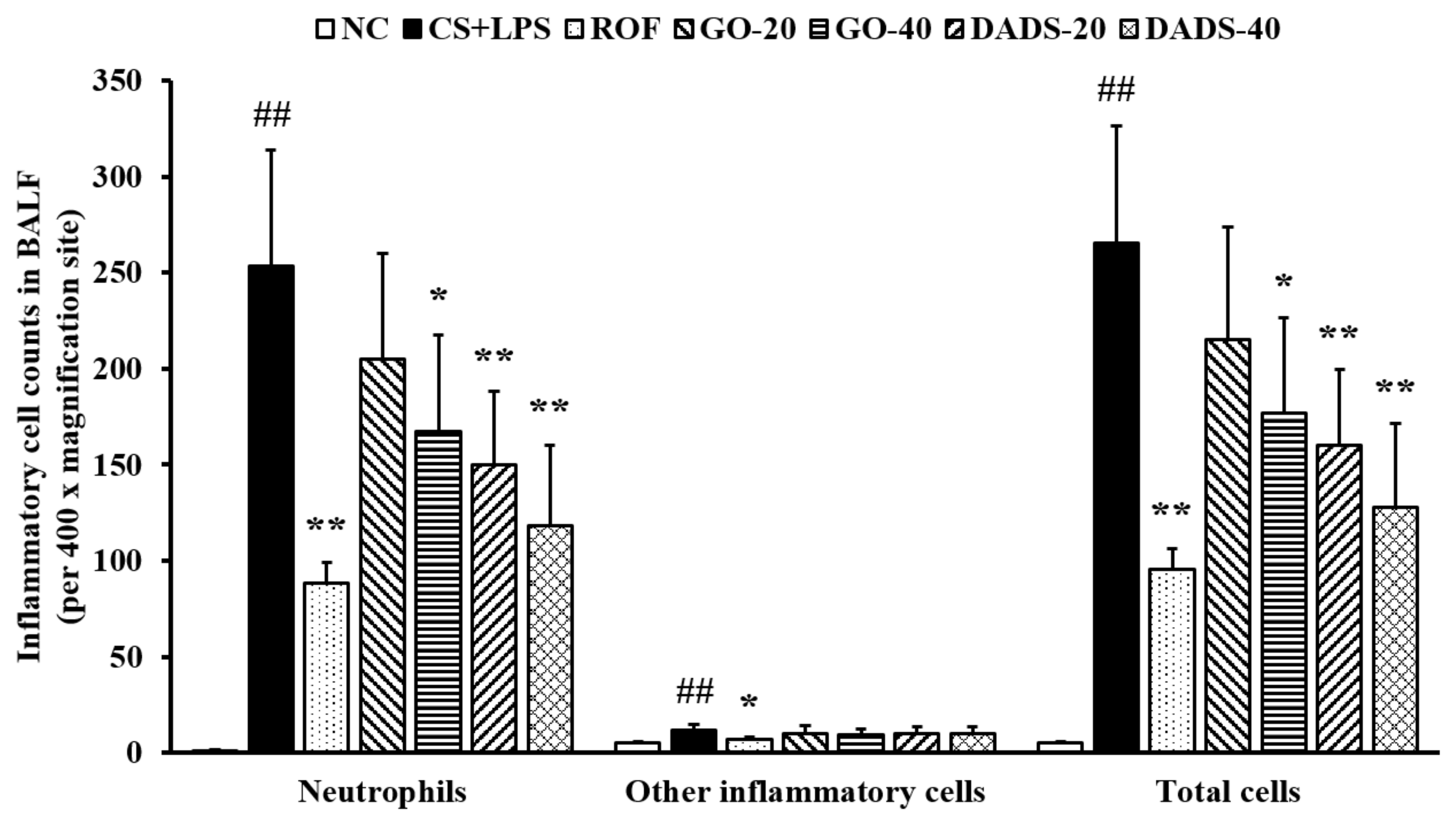 Nutrients 10 01659 g001