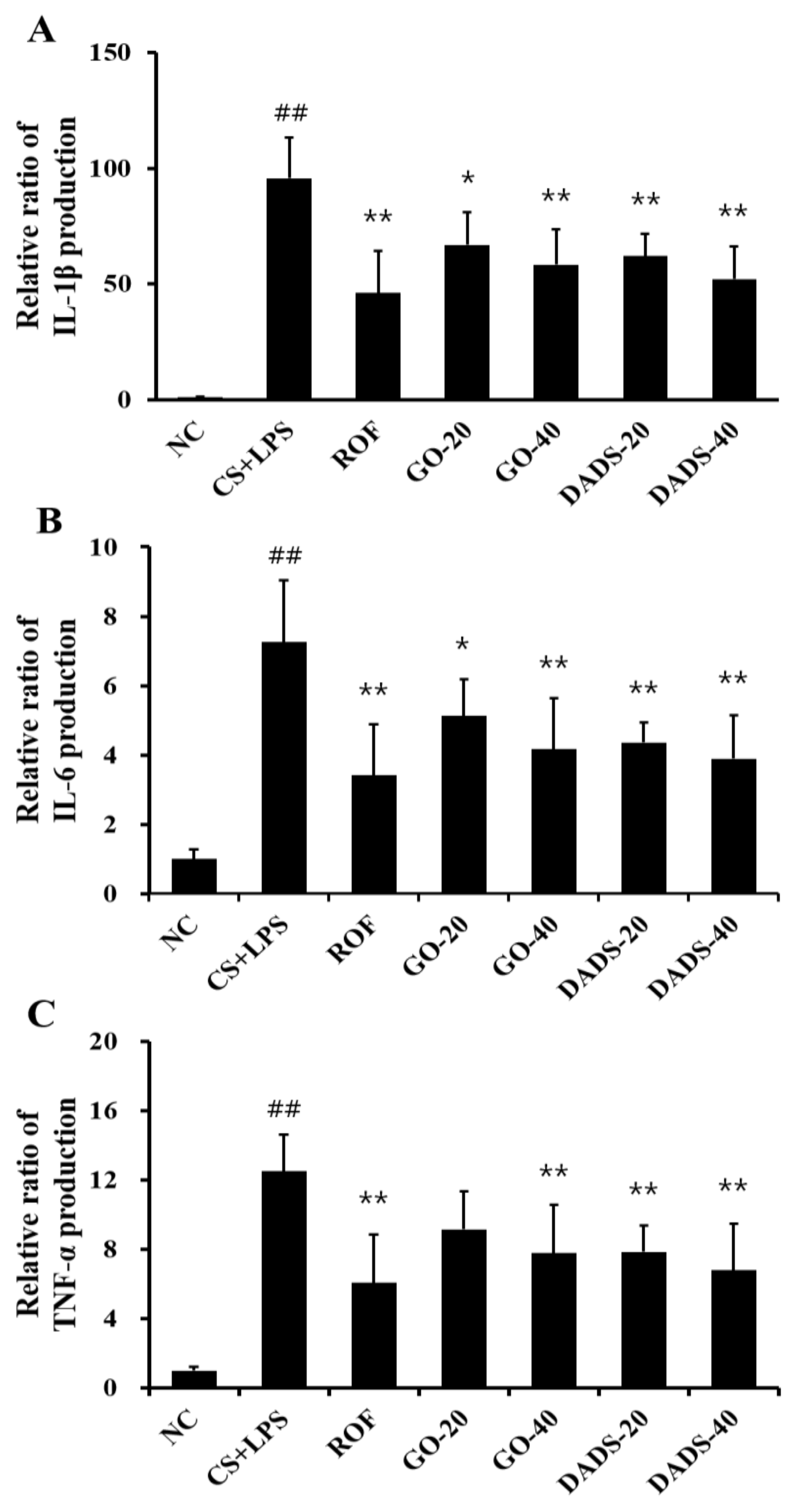 Nutrients 10 01659 g002