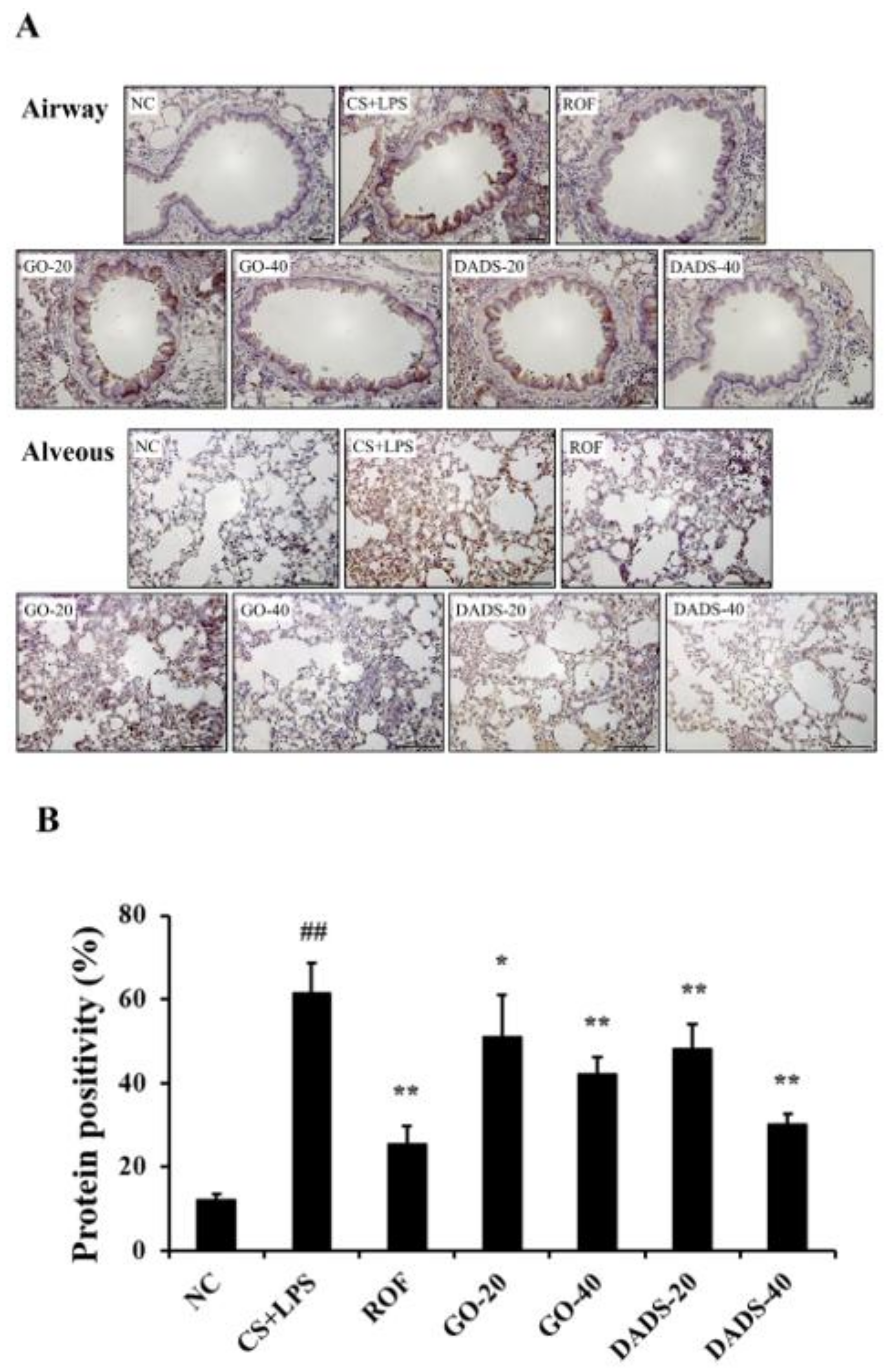 Nutrients 10 01659 g005