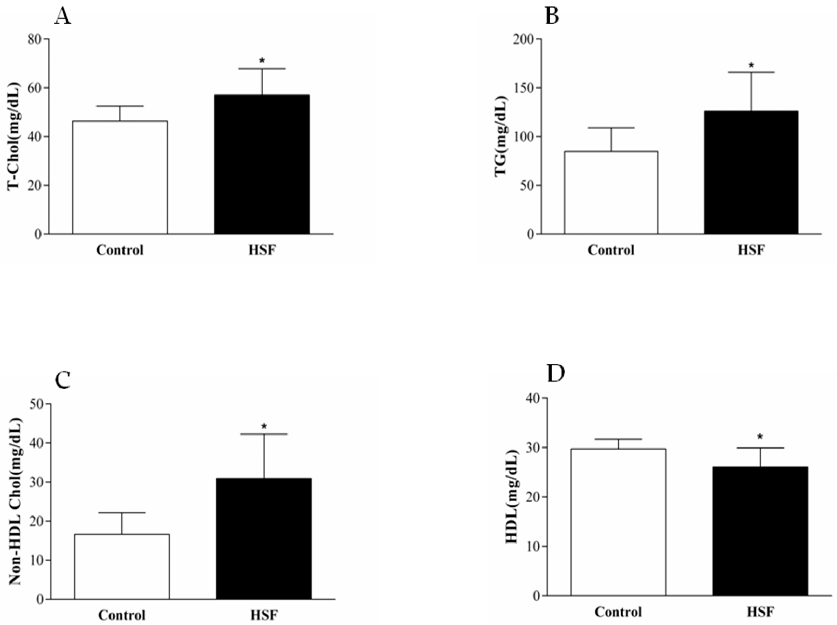 Nutrients 10 01675 g002 Nutrients 10 01675 g002