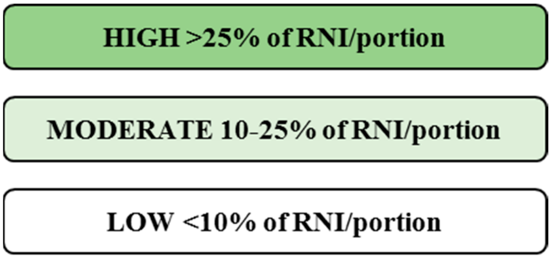 Nutrients 10 01683 g001