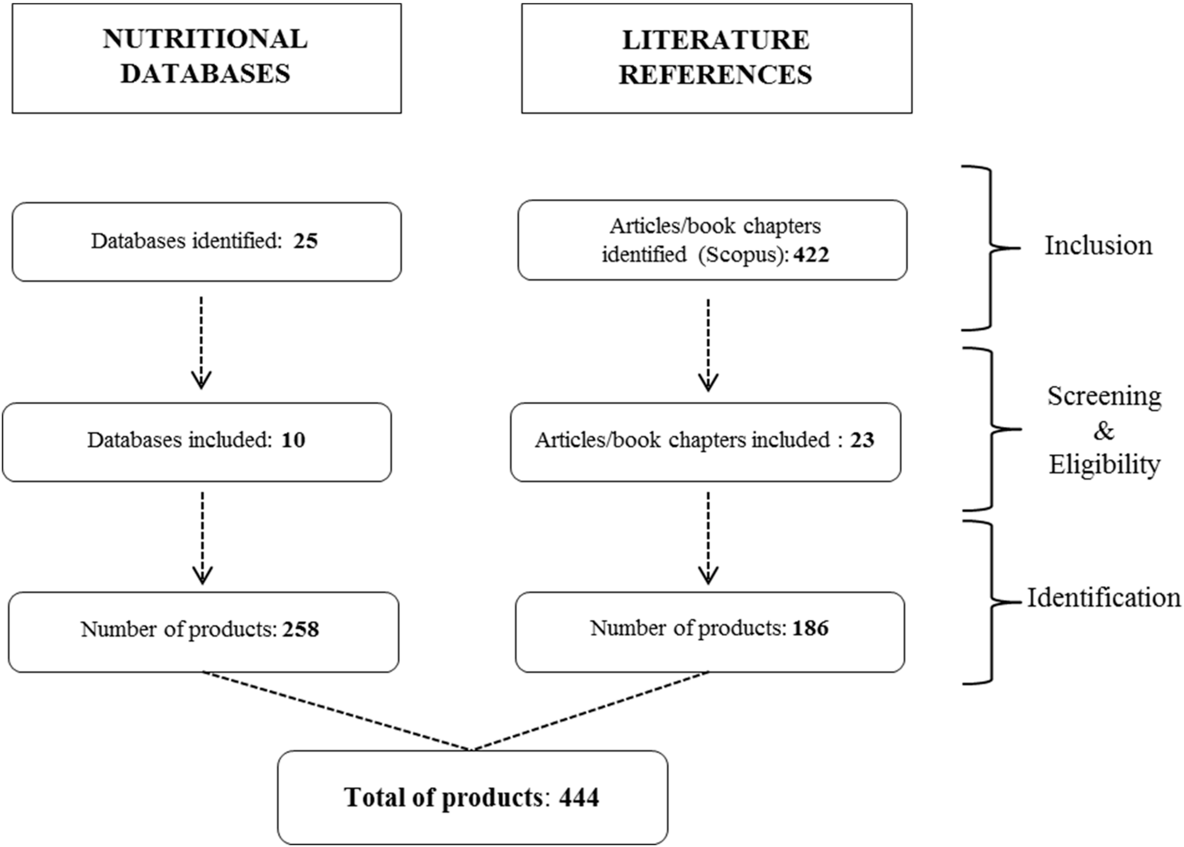 Nutrients 10 01683 sch001