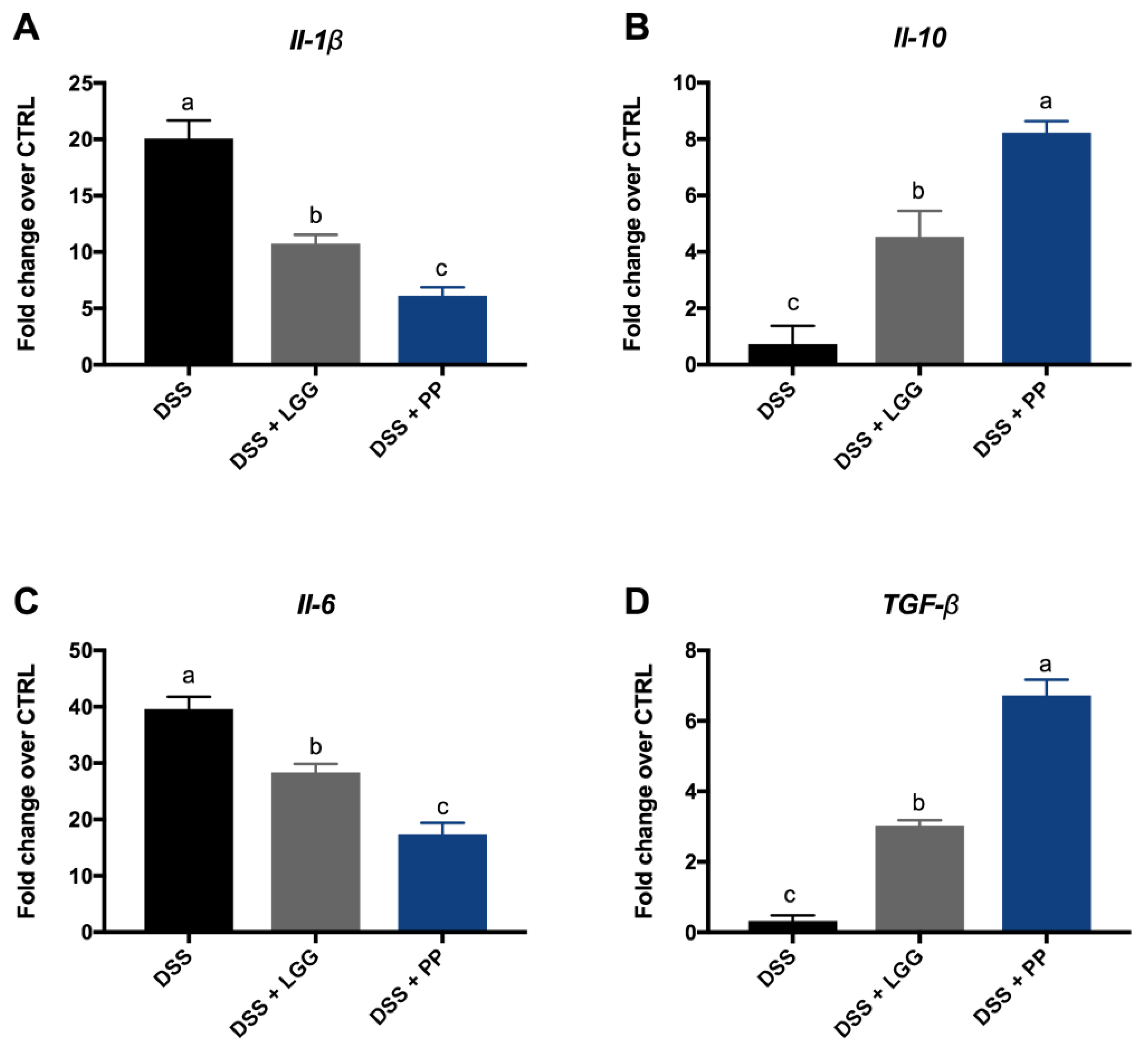 Nutrients 10 01684 g008