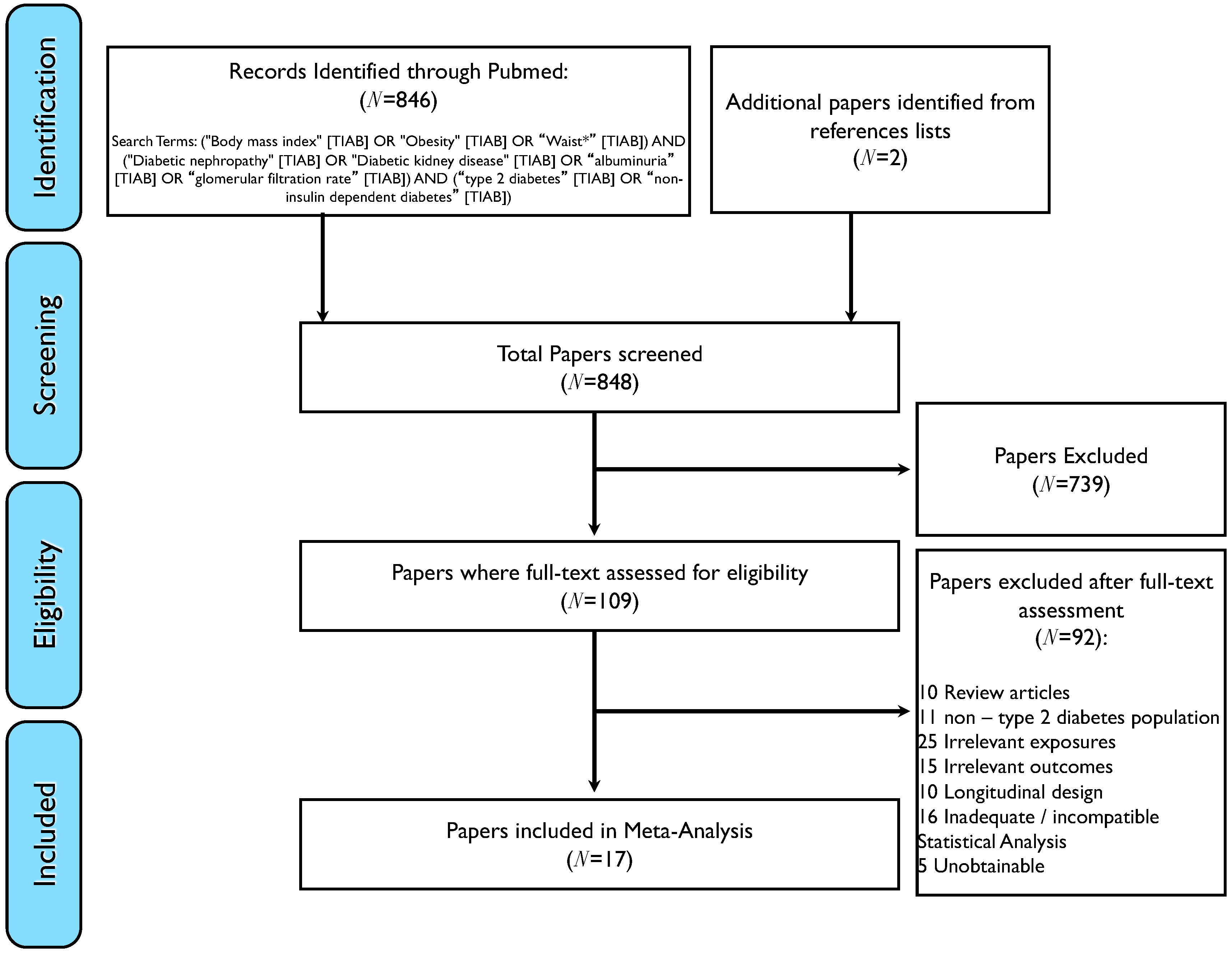 Nutrients 10 01685 g001