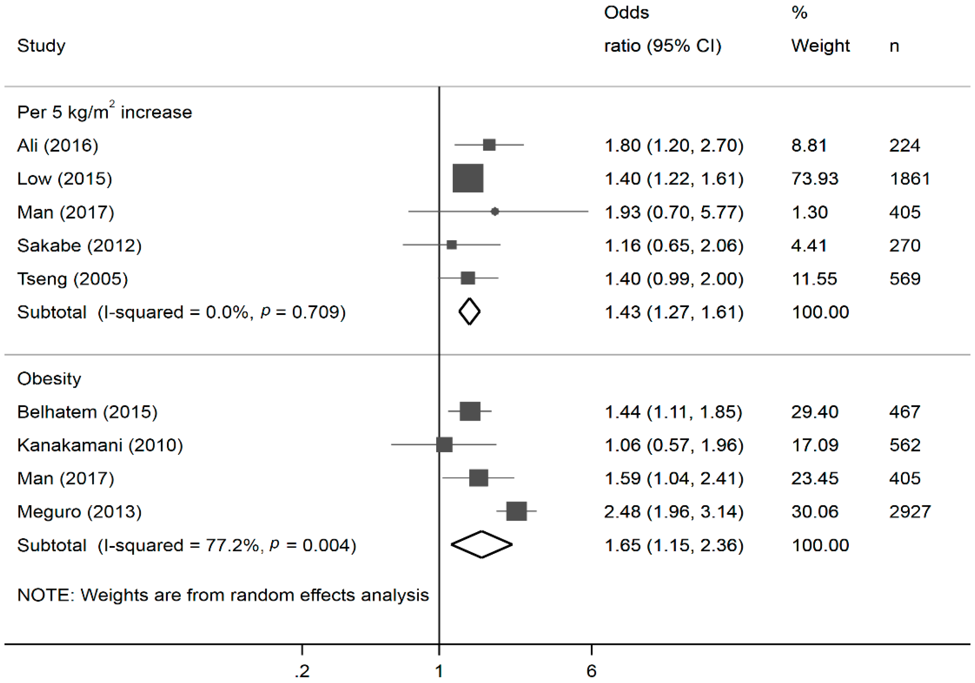 Nutrients 10 01685 g002