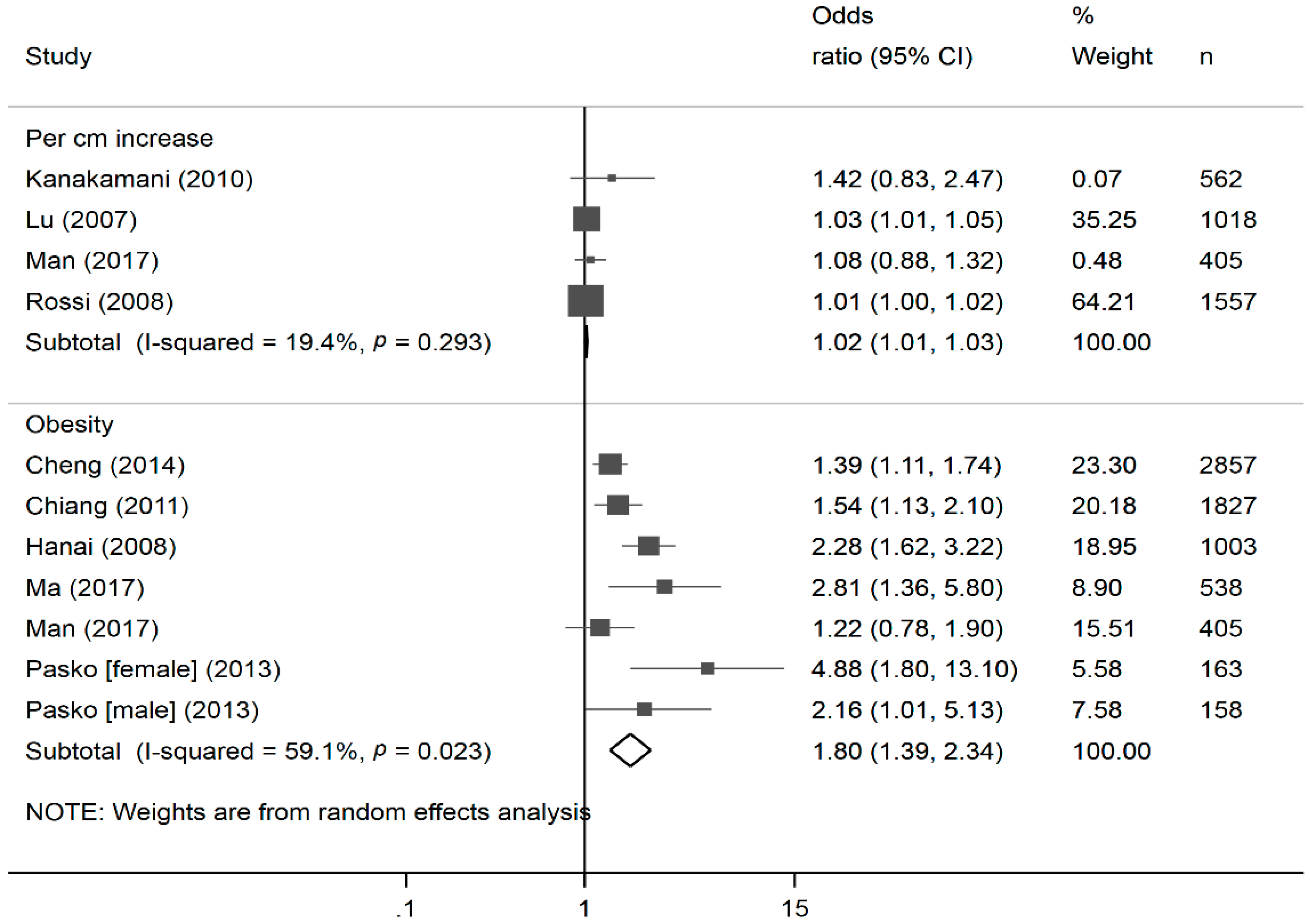 Nutrients 10 01685 g003