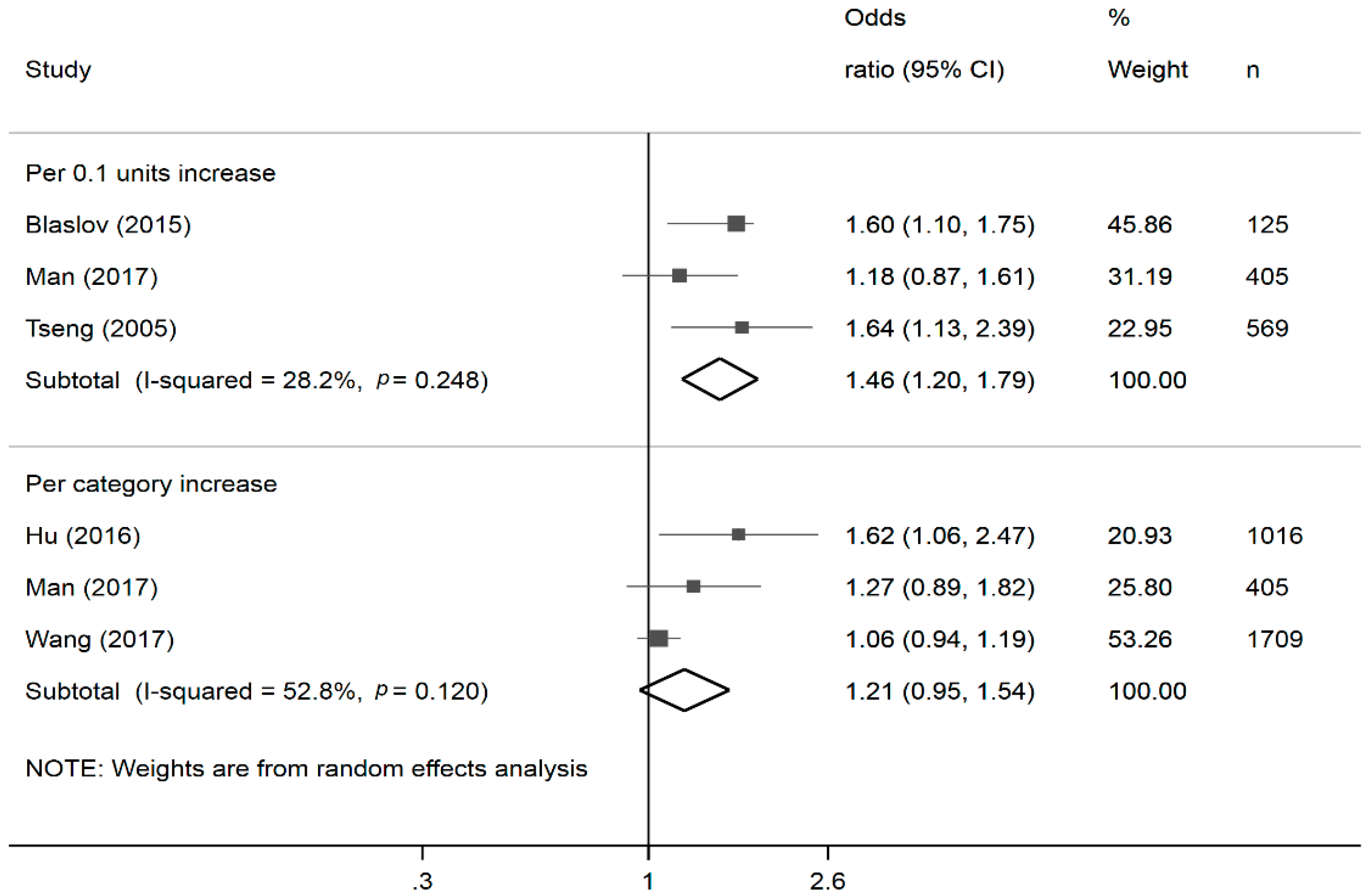 Nutrients 10 01685 g004