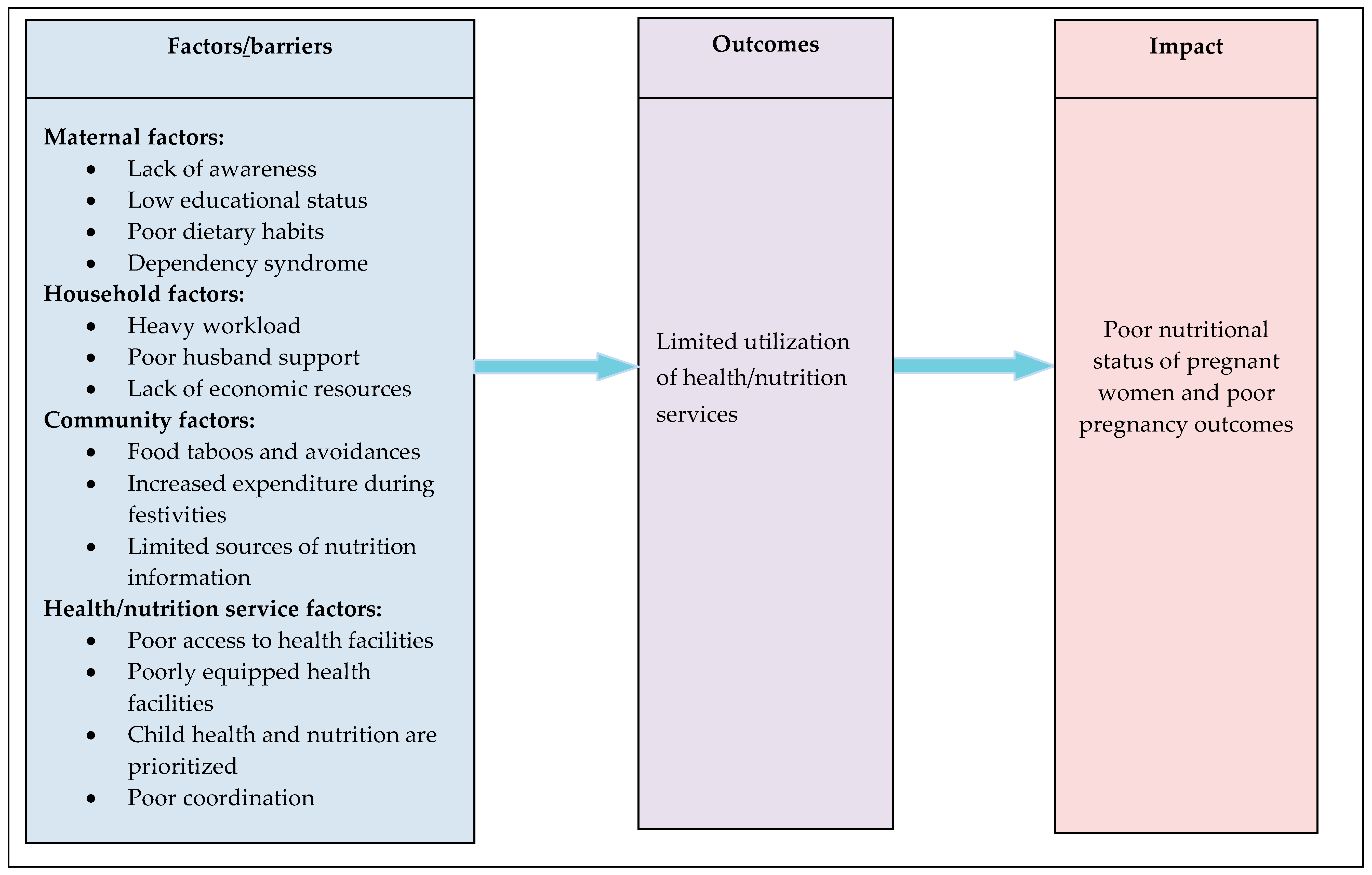 Nutrients 10 01687 g002