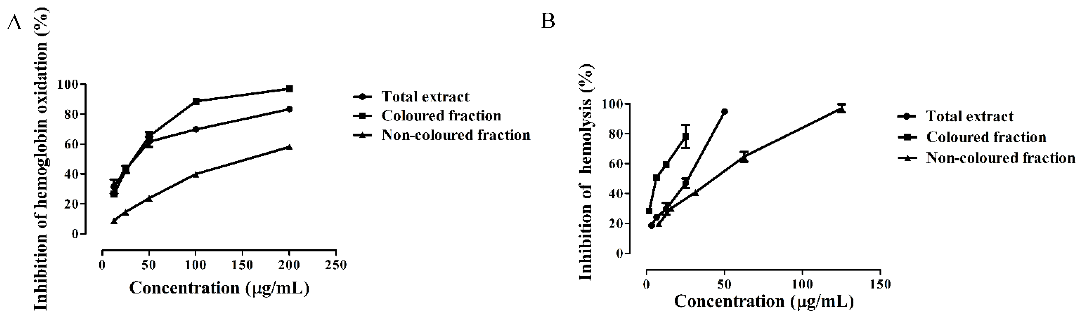Nutrients 10 01688 g002
