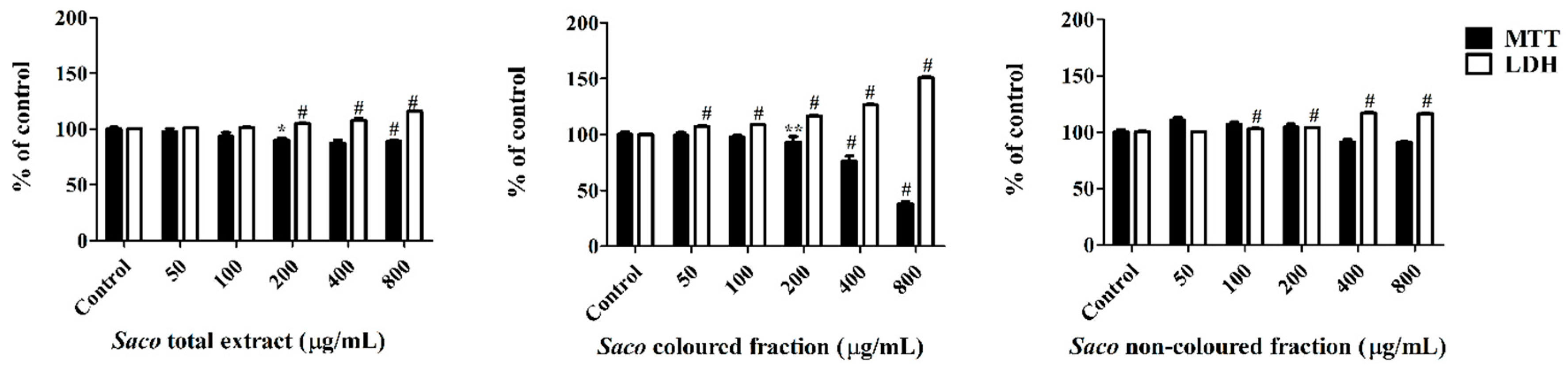 Nutrients 10 01688 g003