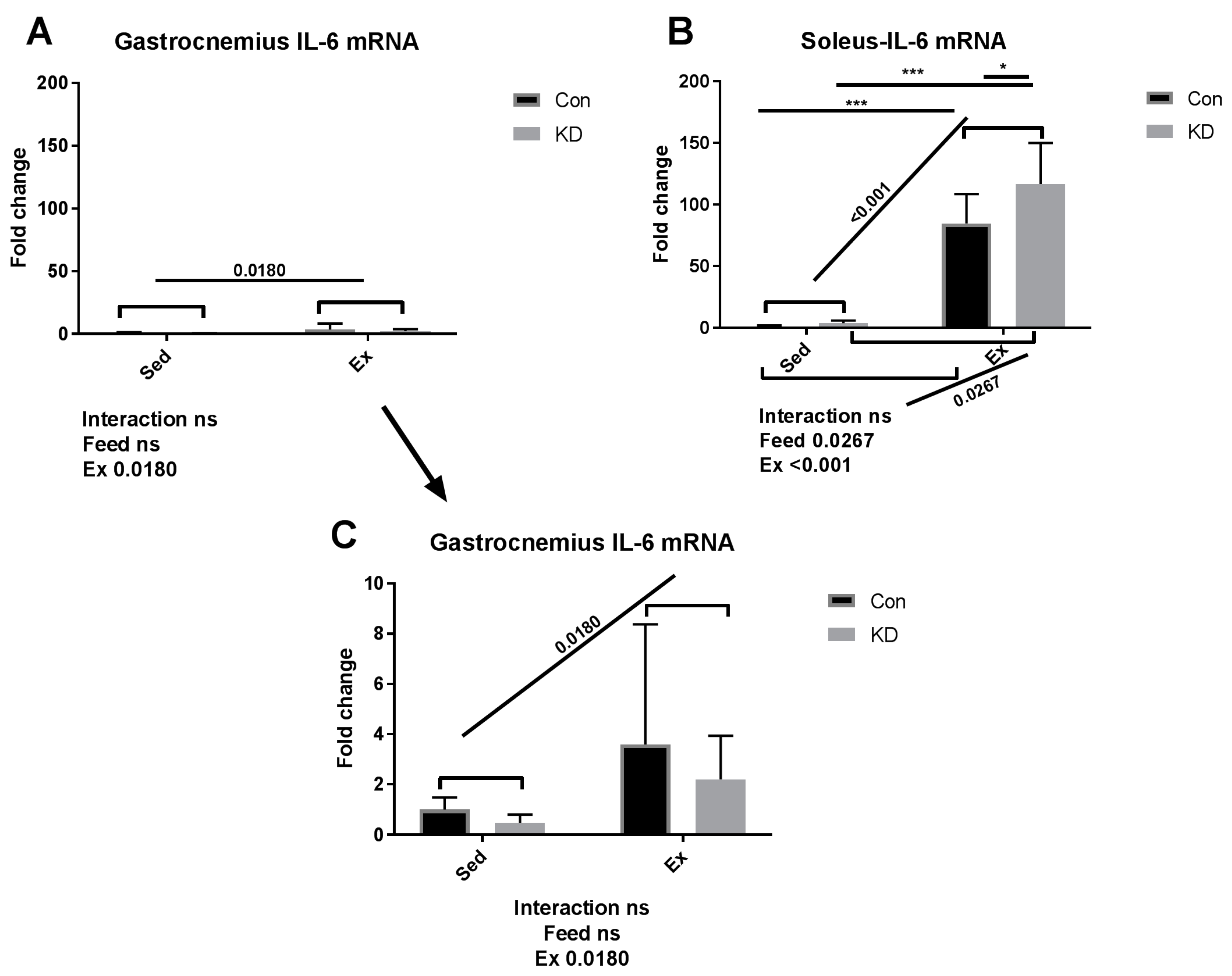 Nutrients 10 01696 g001