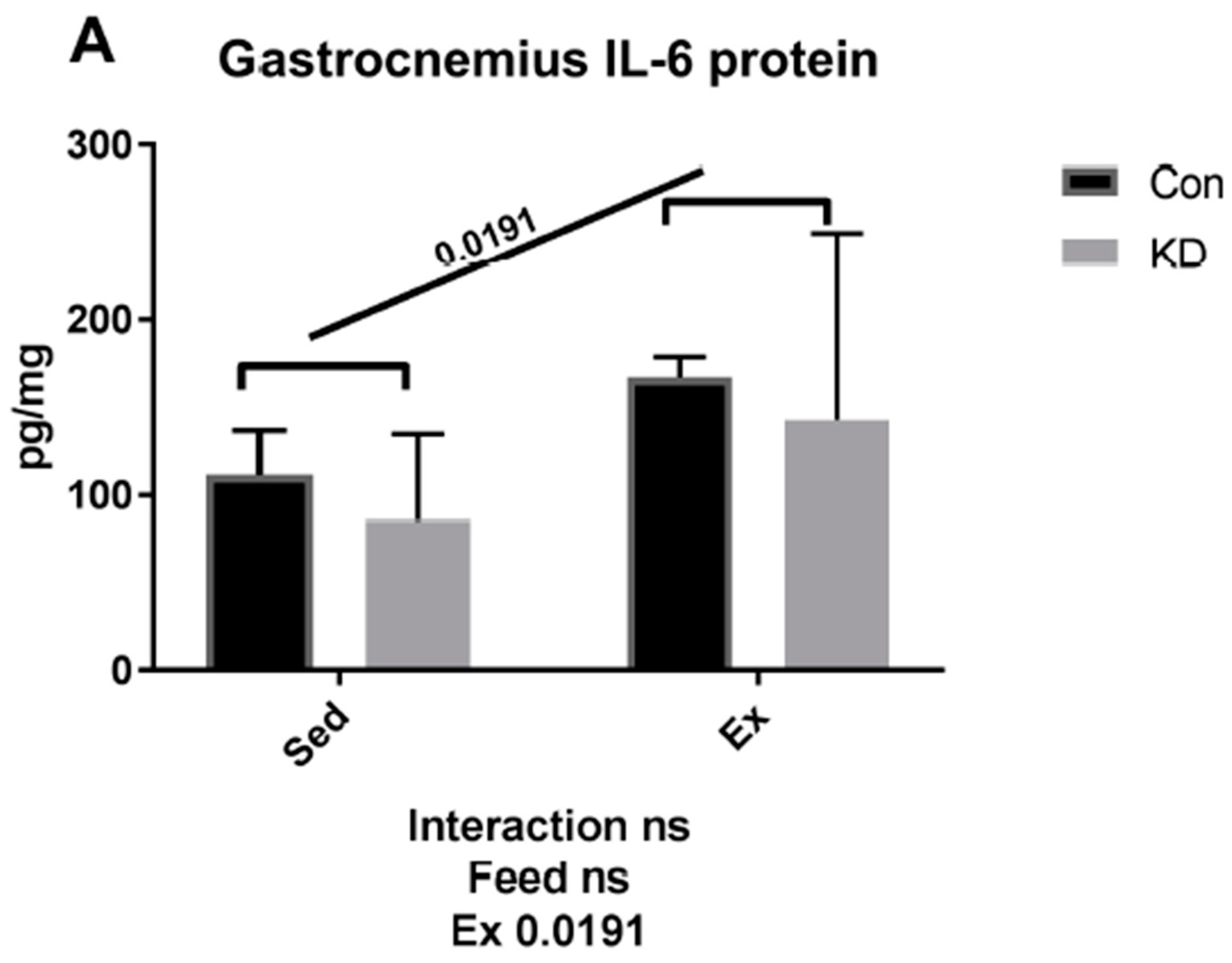 Nutrients 10 01696 g002a
