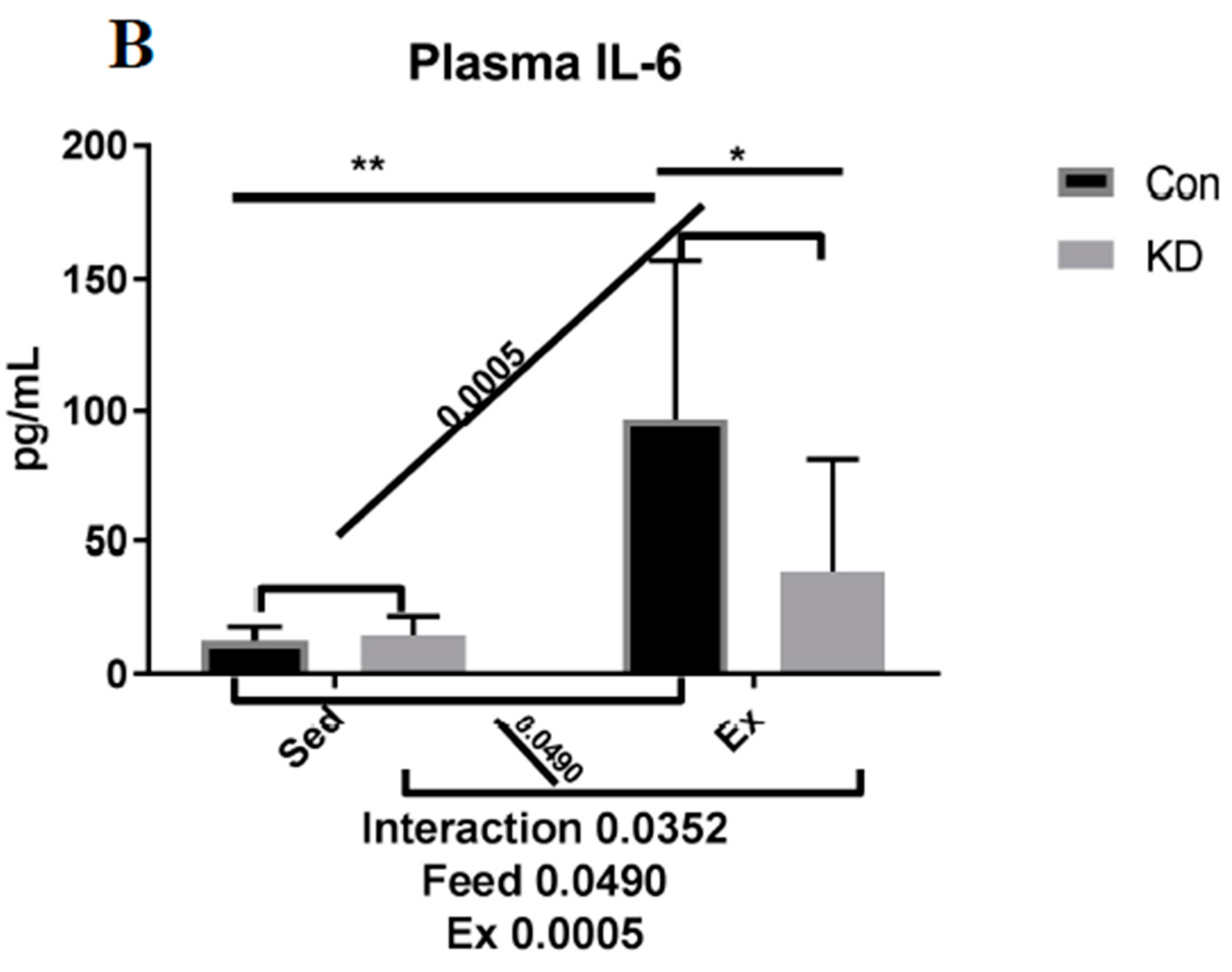 Nutrients 10 01696 g002b