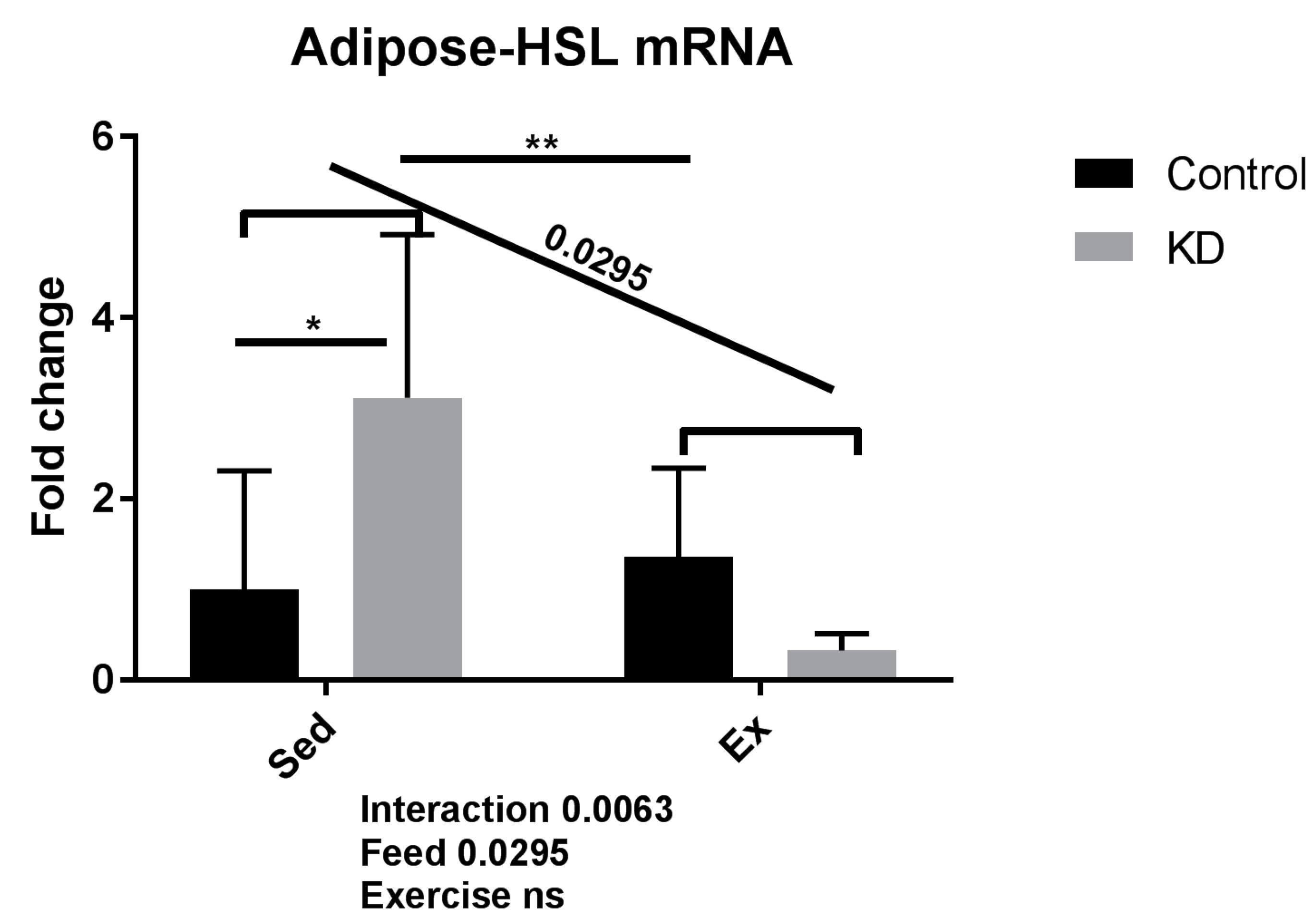 Nutrients 10 01696 g003