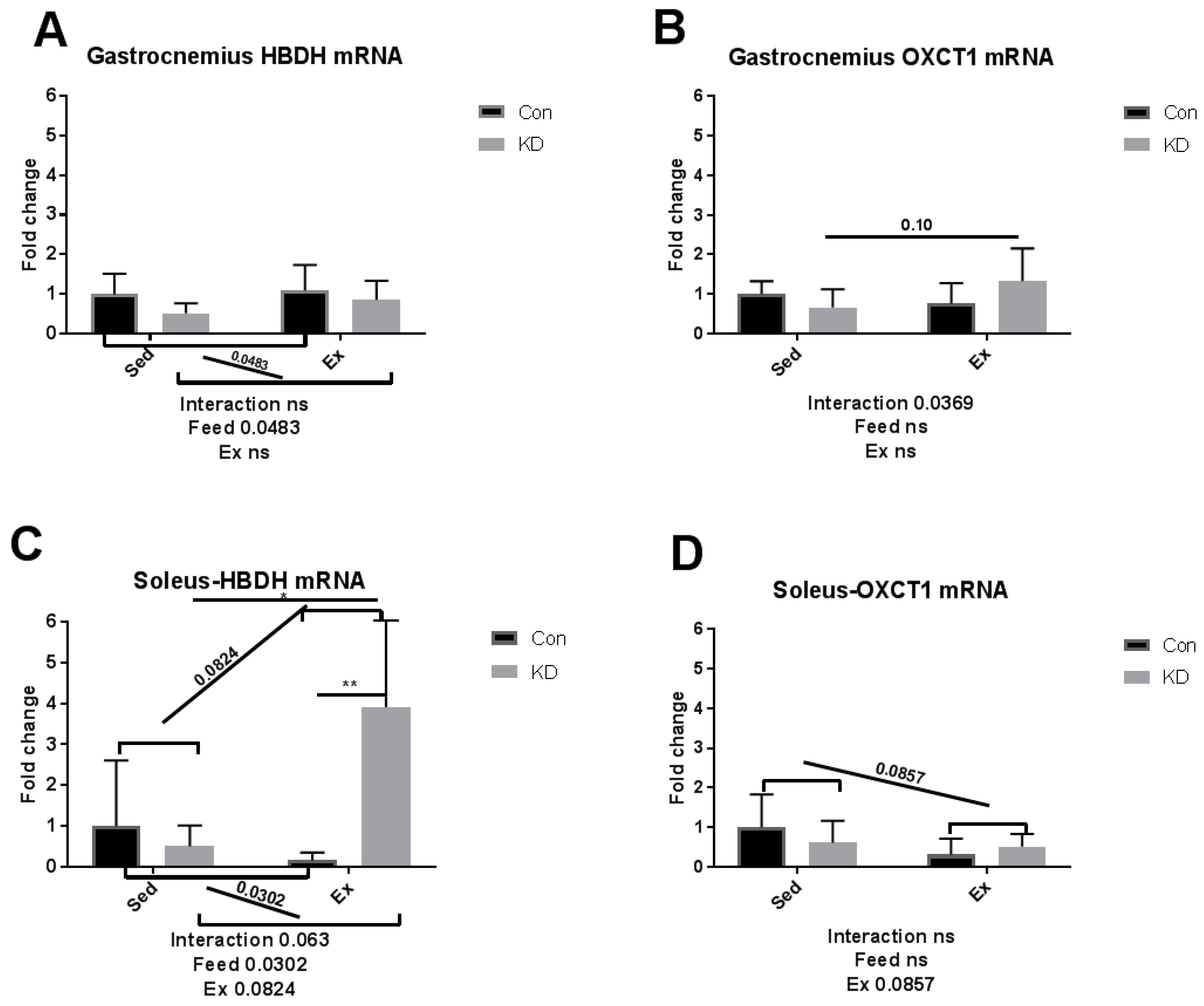 Nutrients 10 01696 g004