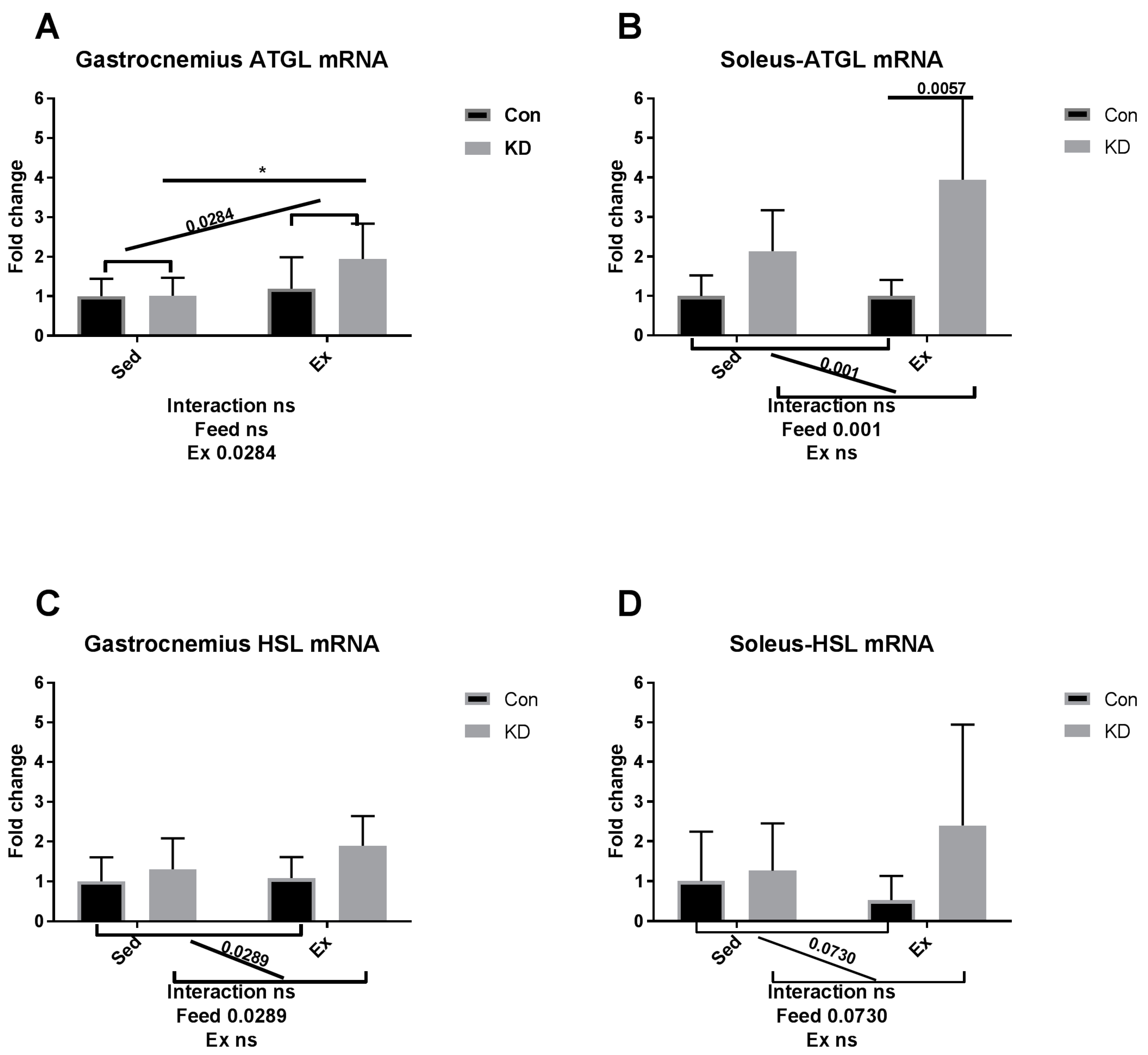 Nutrients 10 01696 g006a