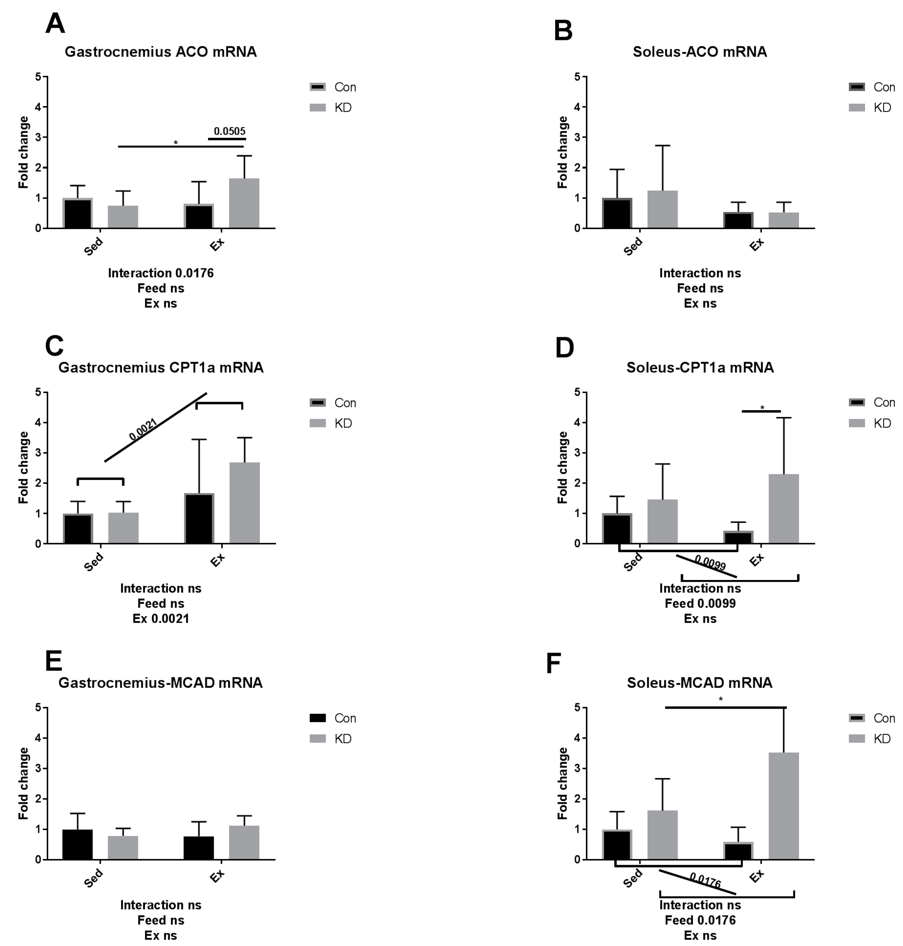 Nutrients 10 01696 g007a