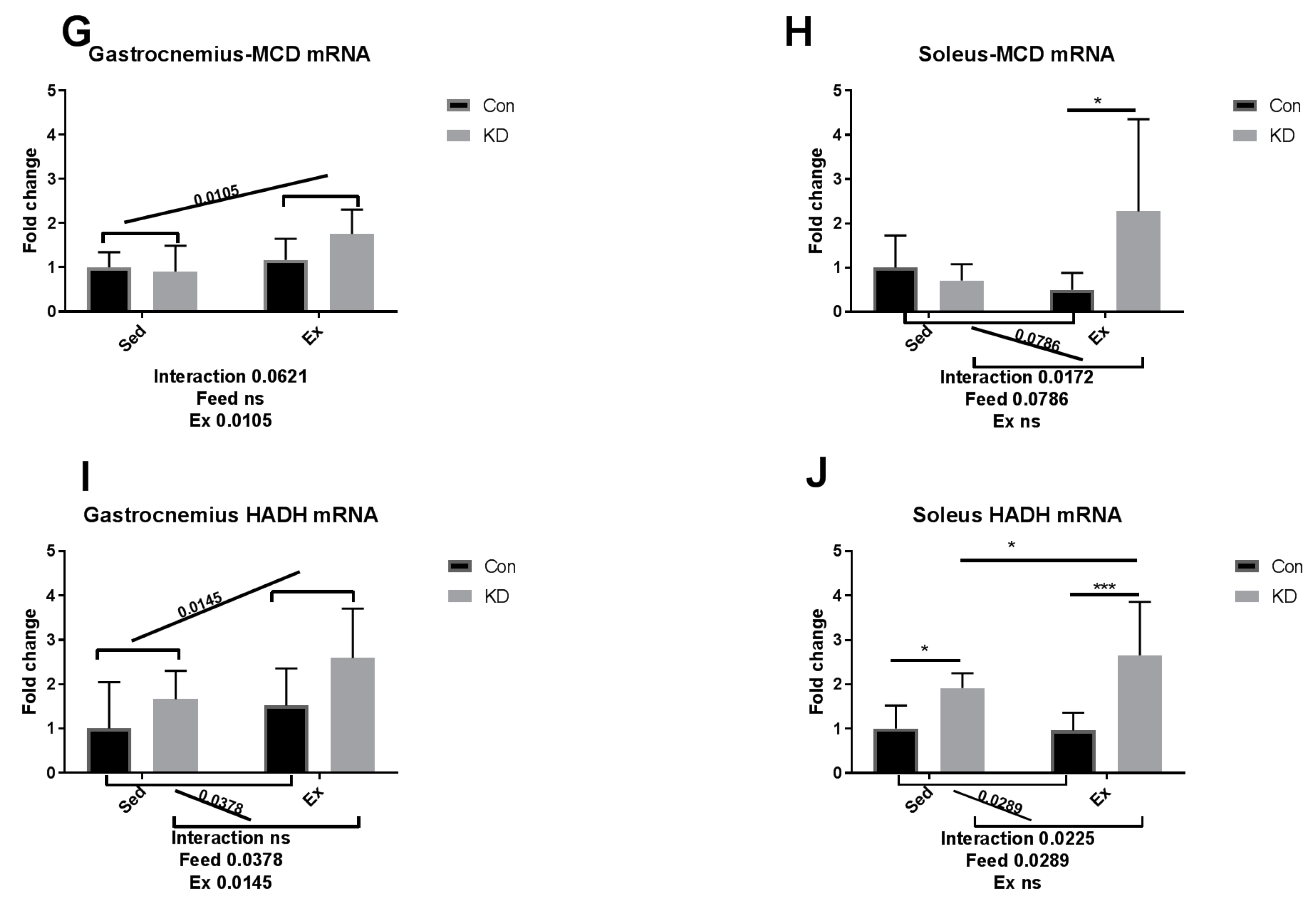 Nutrients 10 01696 g007b