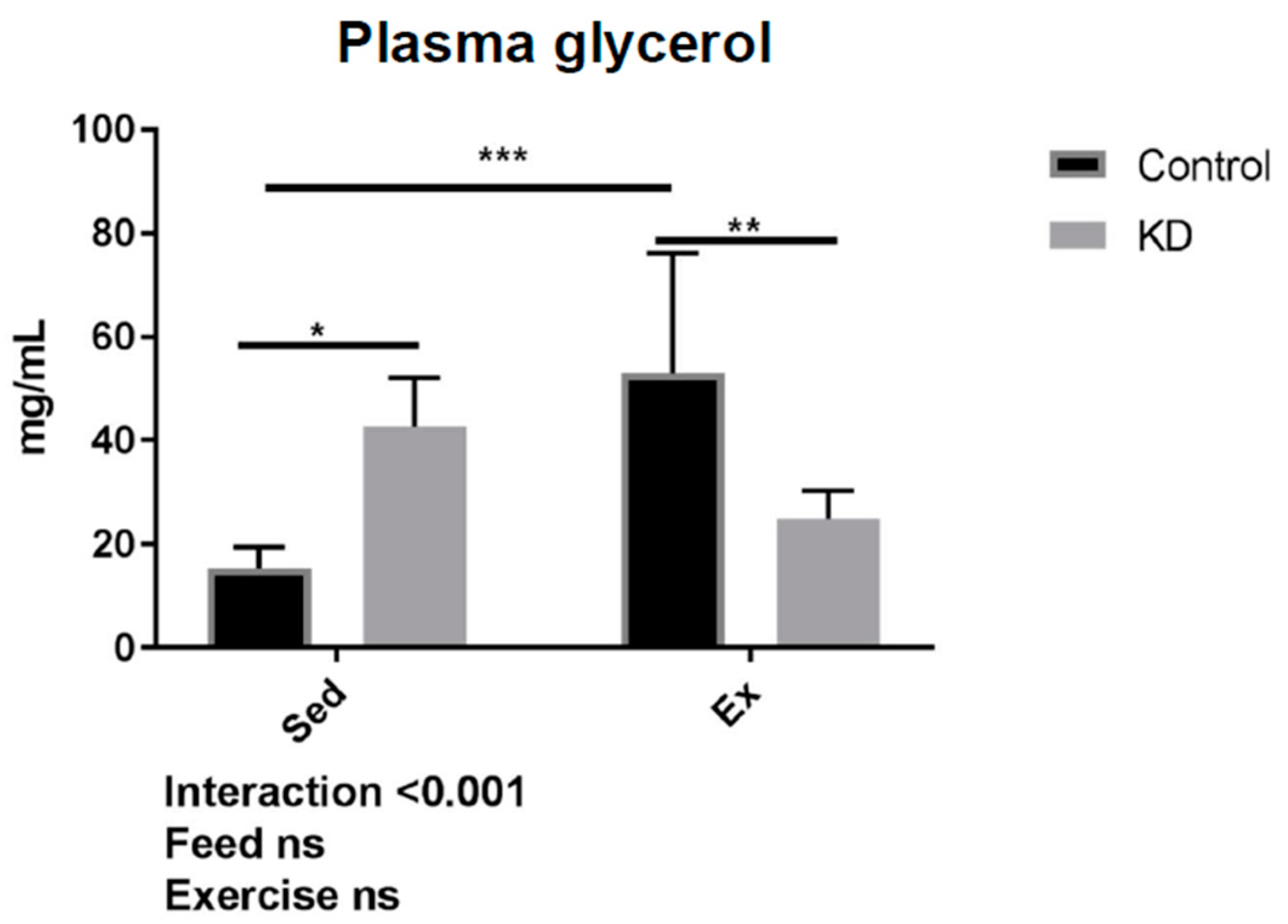 Nutrients 10 01696 g008
