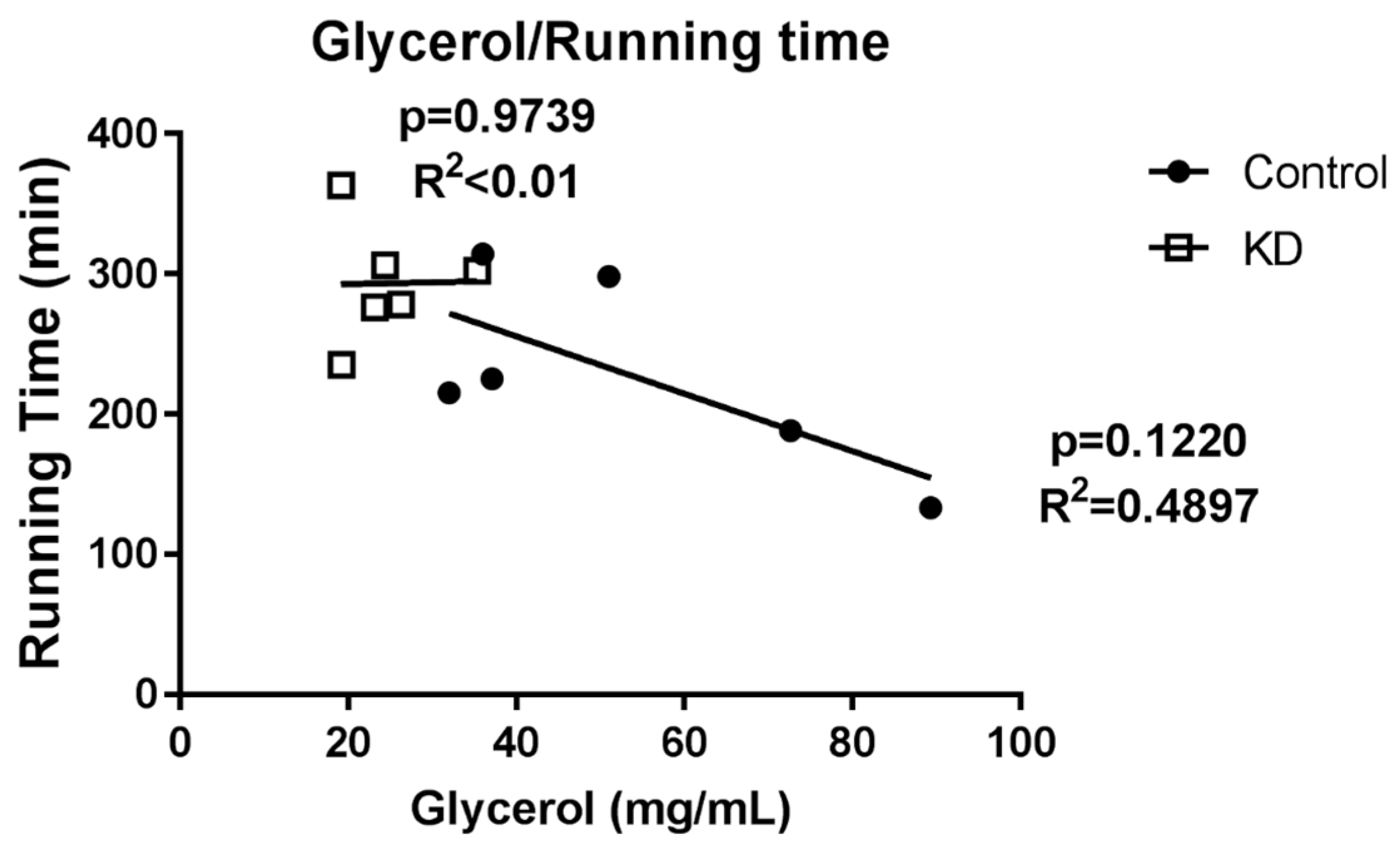 Nutrients 10 01696 g009