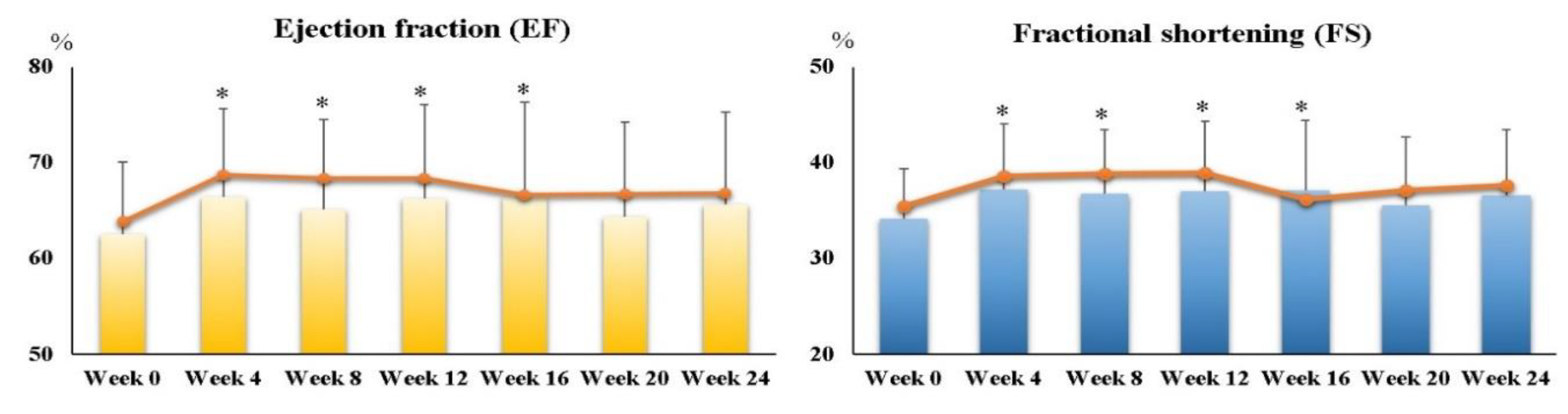 Nutrients 10 01697 g002
