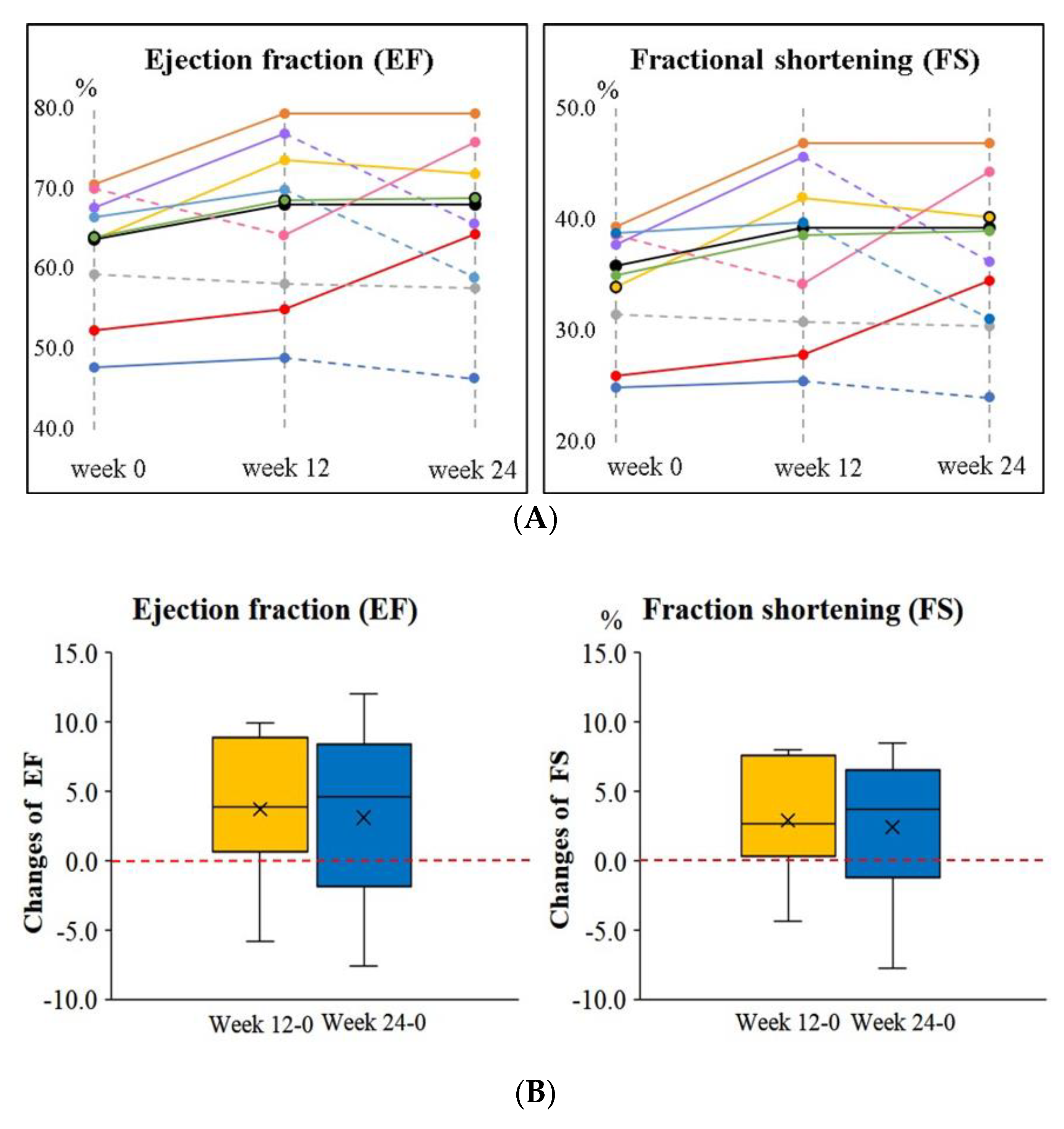 Nutrients 10 01697 g003
